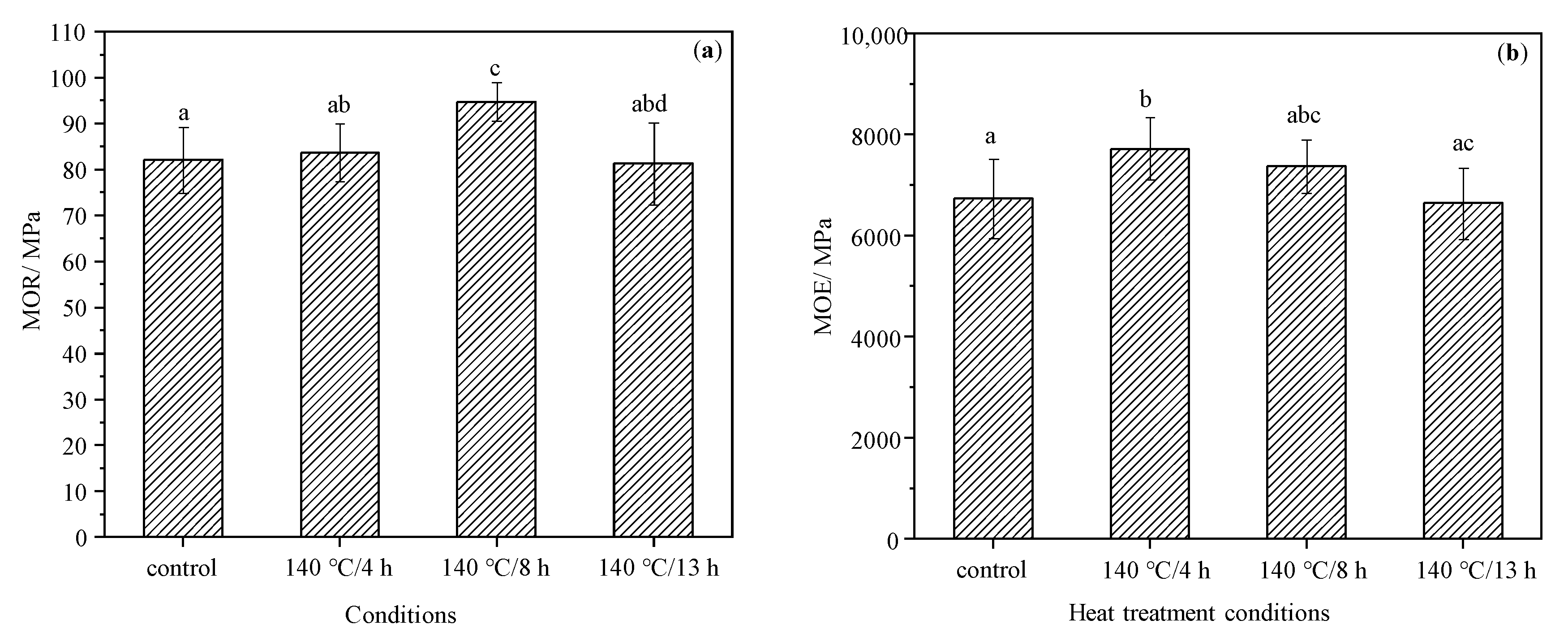 Materials 15 08839 g004