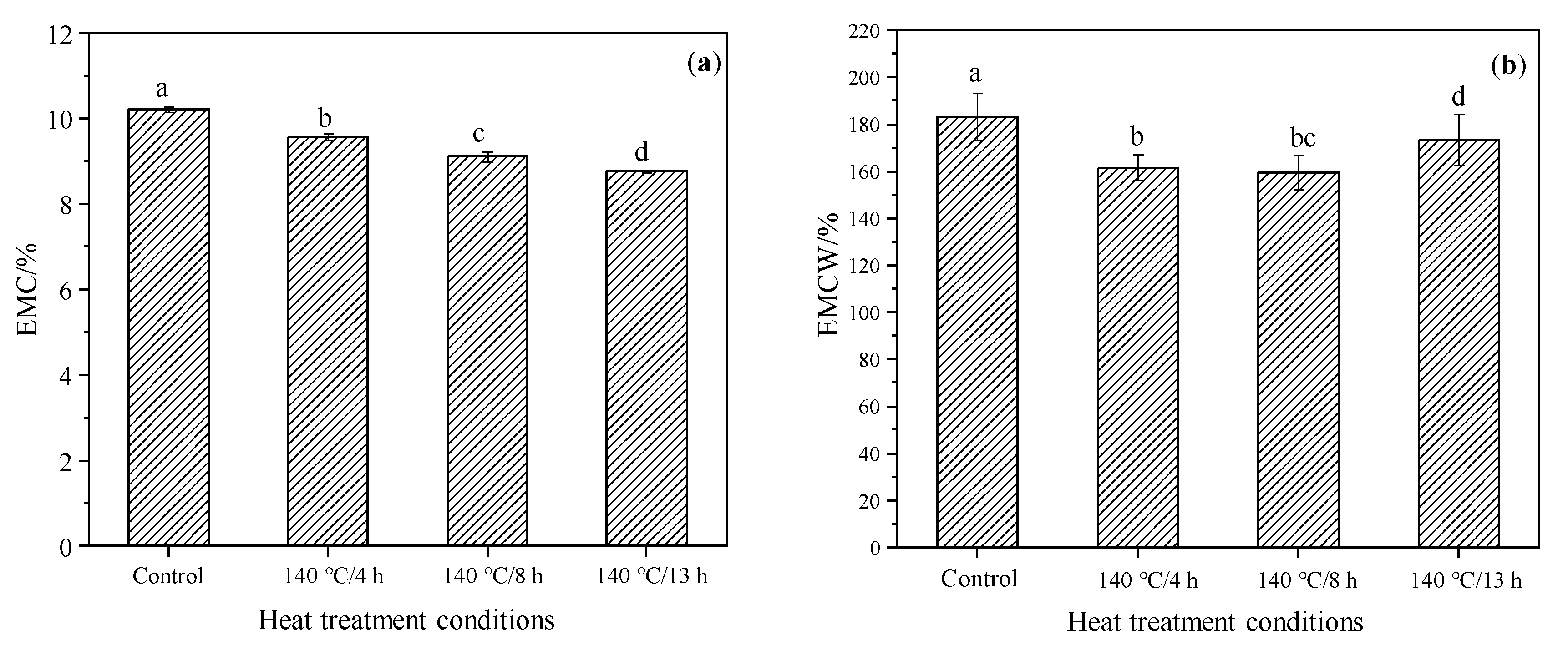 Materials 15 08839 g005