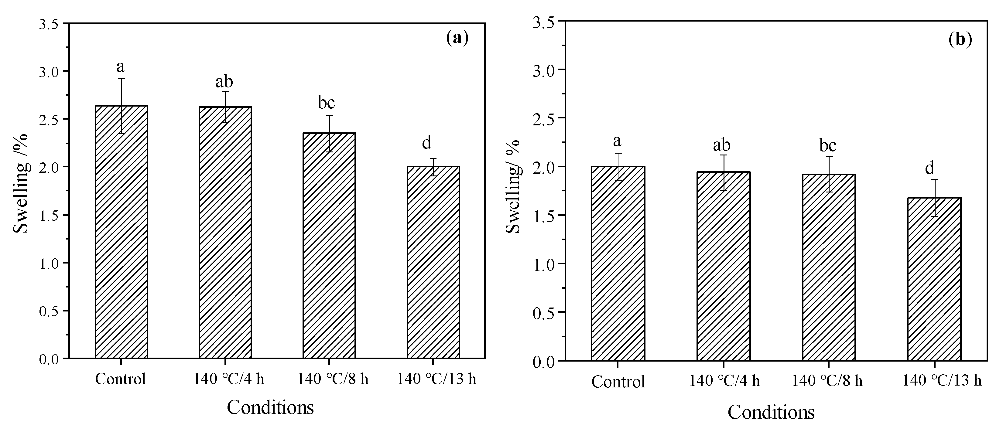 Materials 15 08839 g006