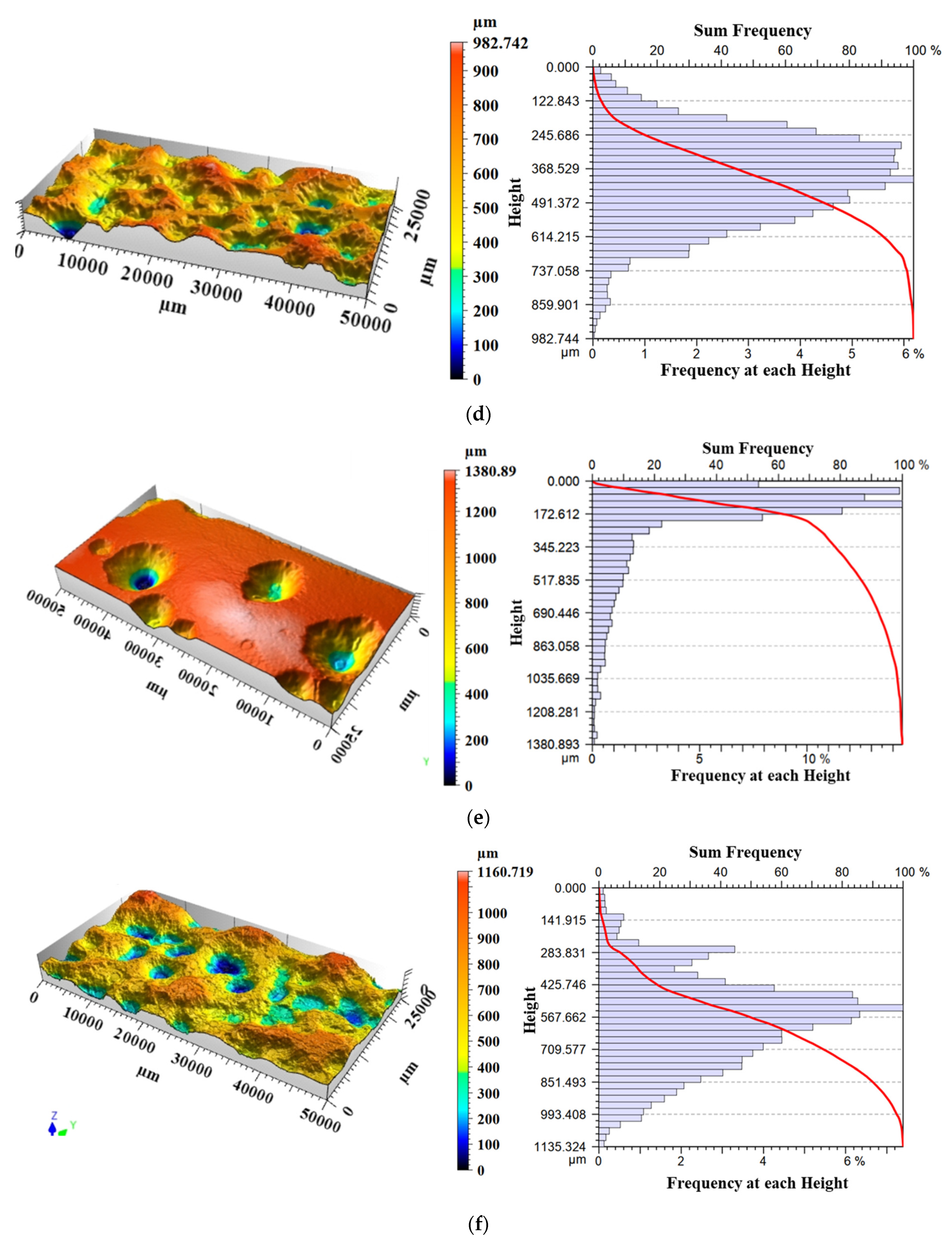 Materials 15 08841 g004b