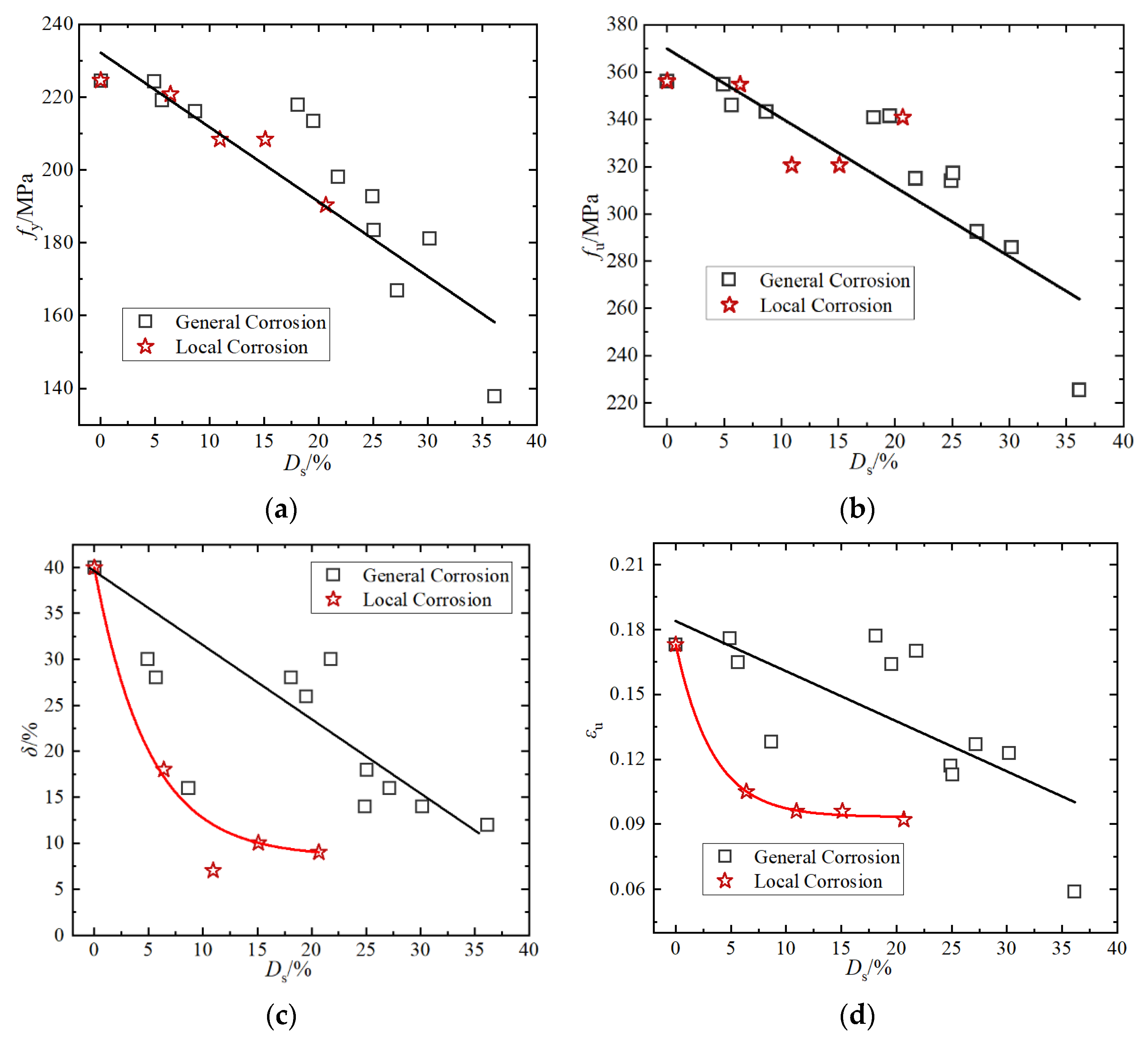 Materials 15 08841 g009