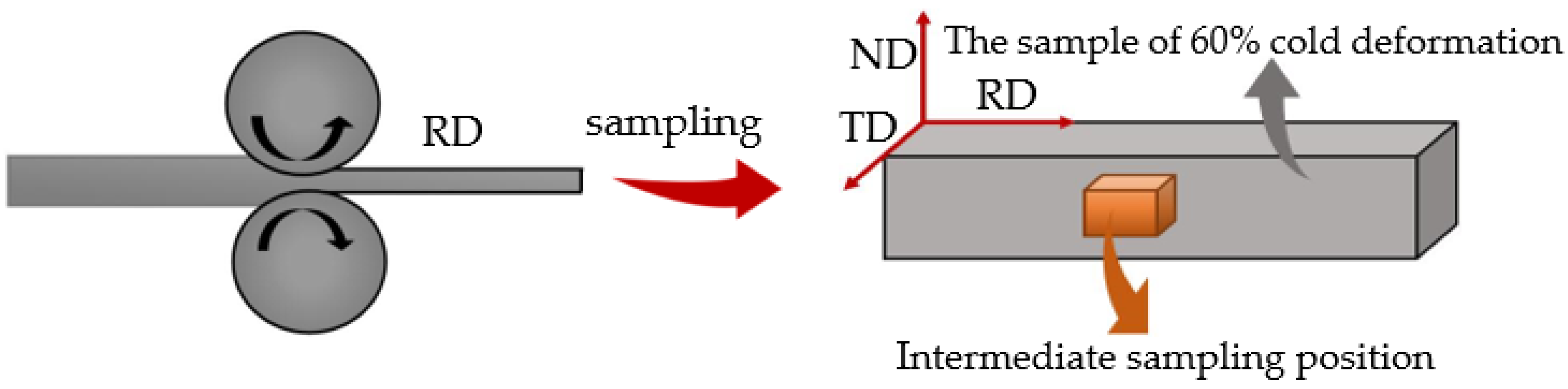 Materials 15 08848 g001