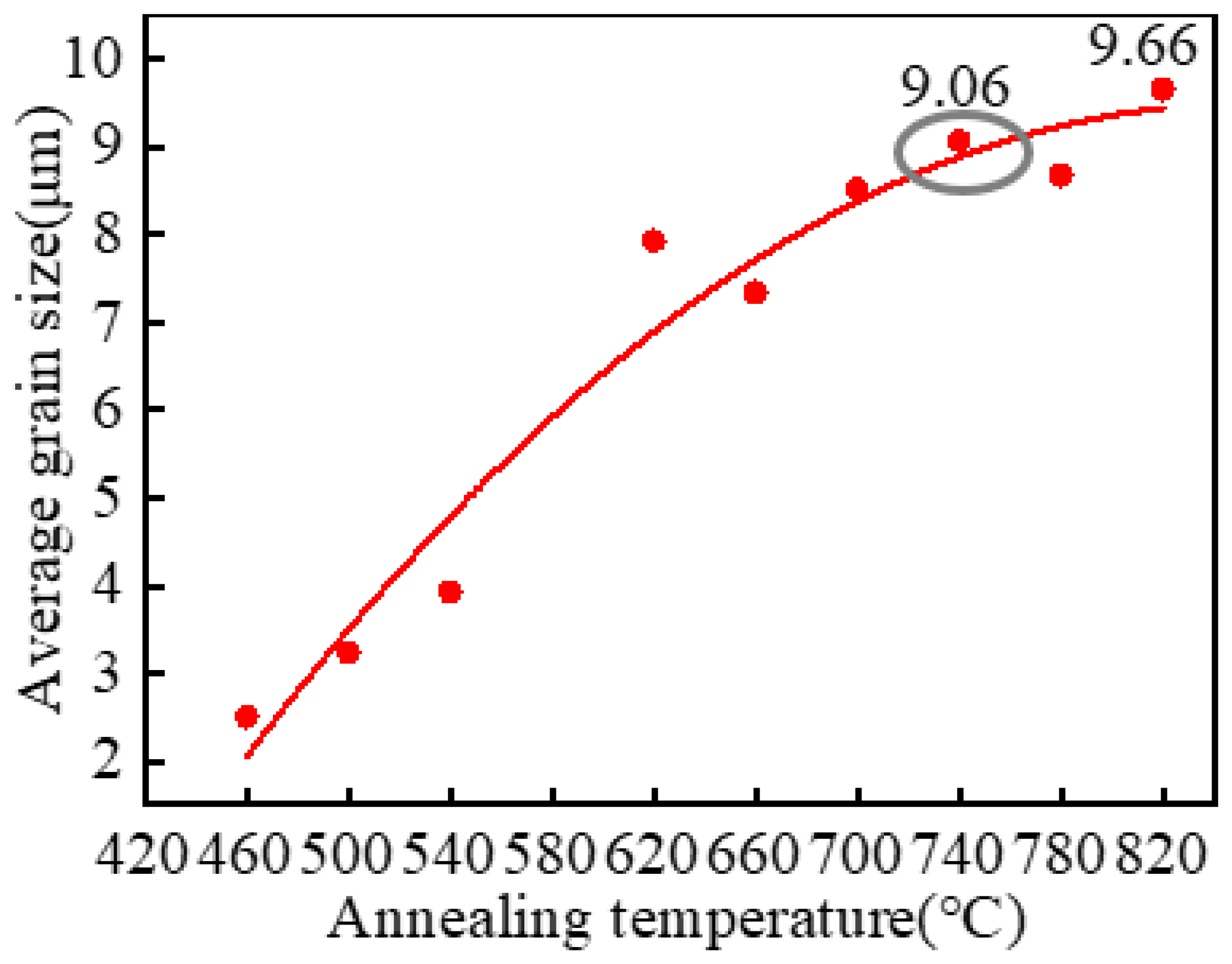 Materials 15 08848 g005