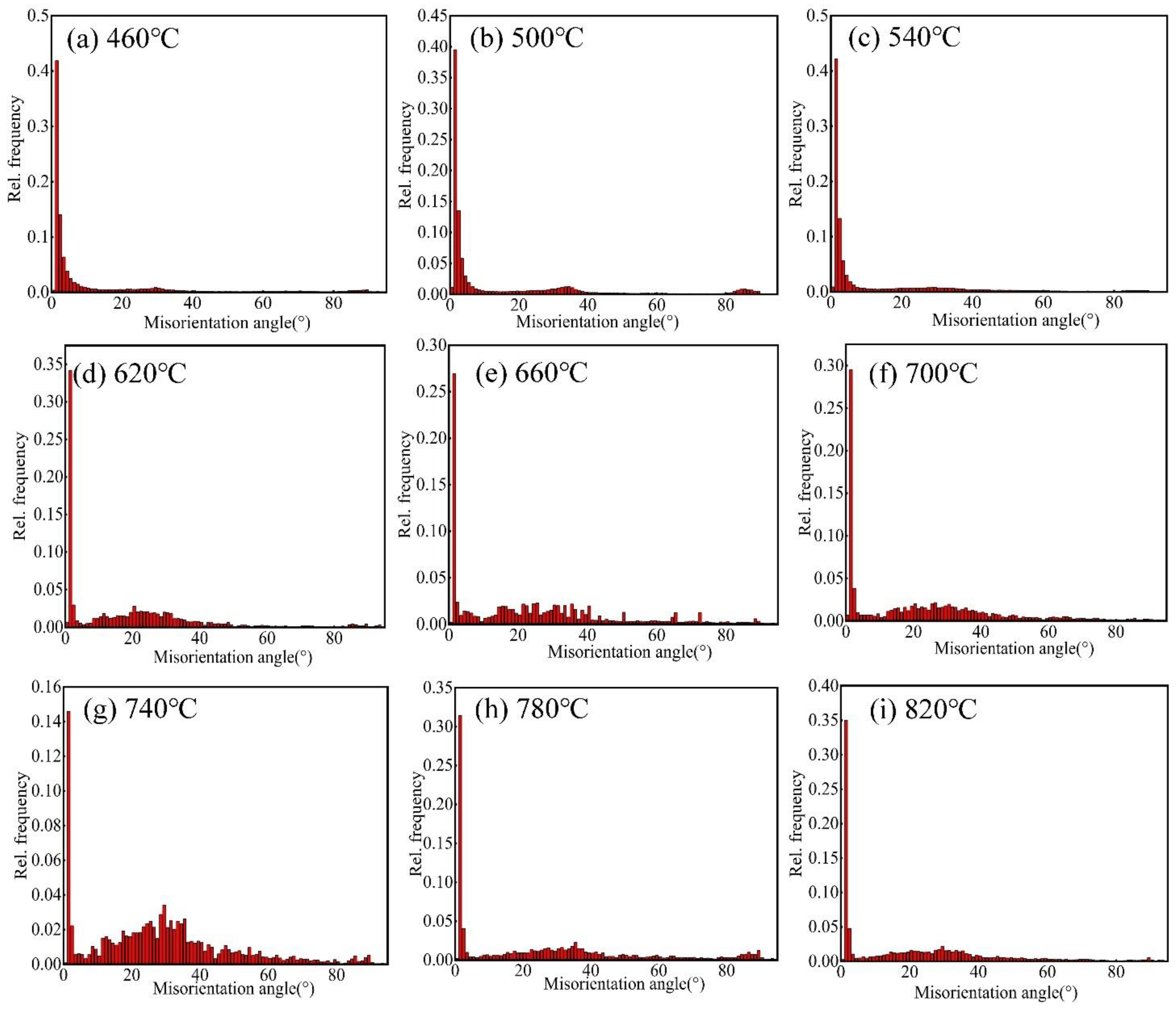 Materials 15 08848 g006