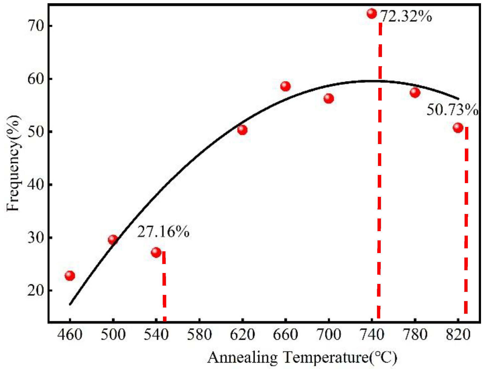 Materials 15 08848 g007