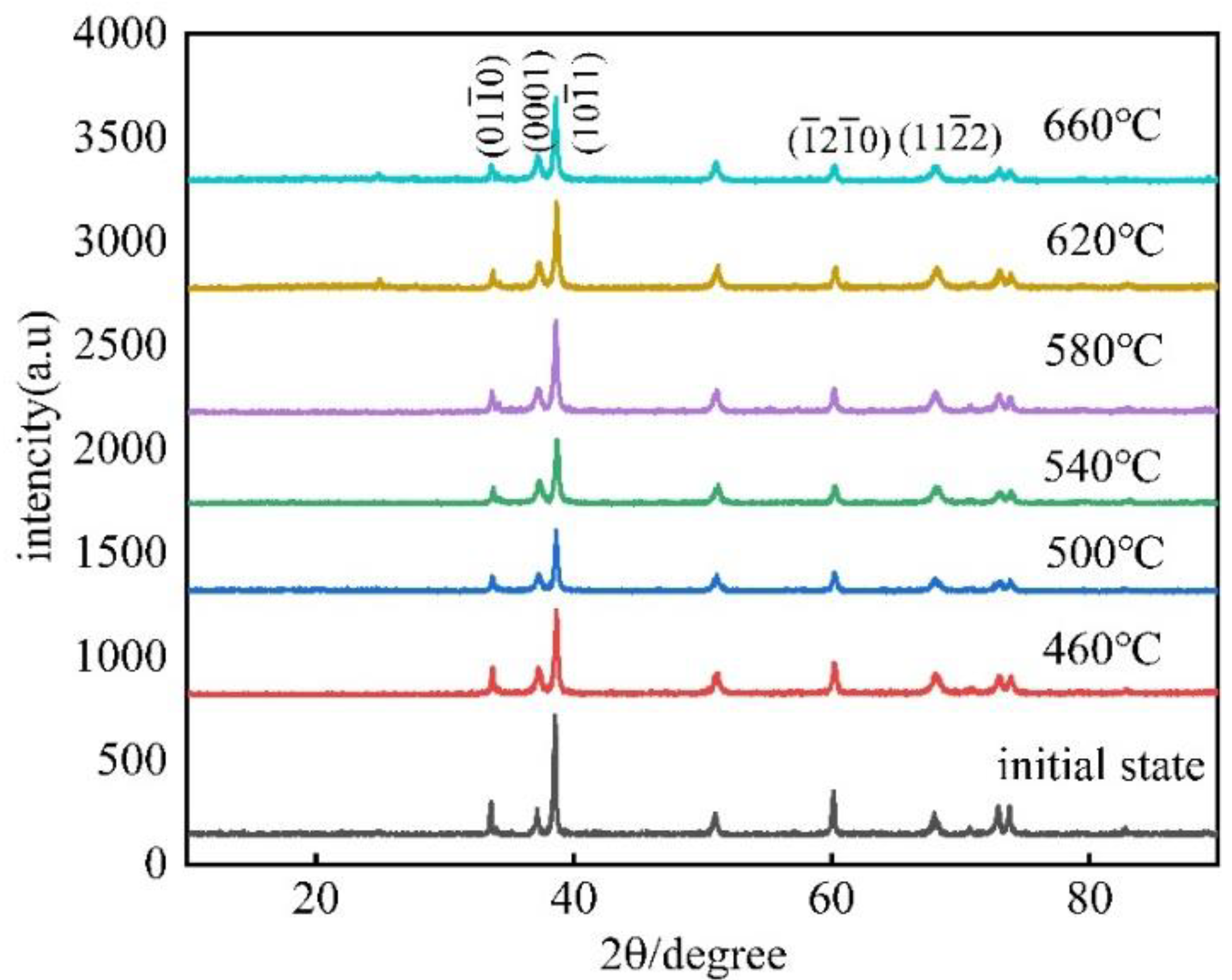 Materials 15 08848 g009