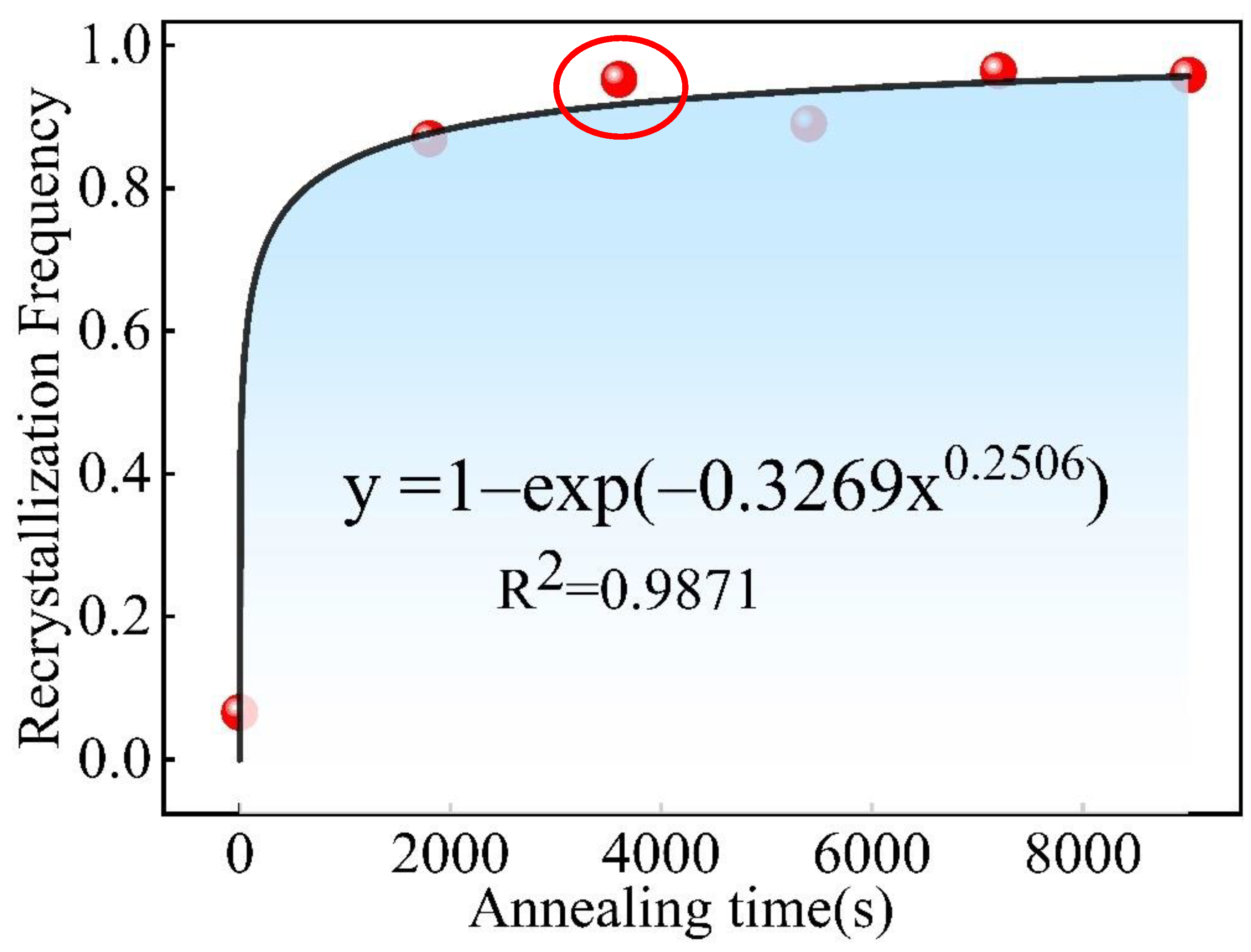 Materials 15 08848 g013