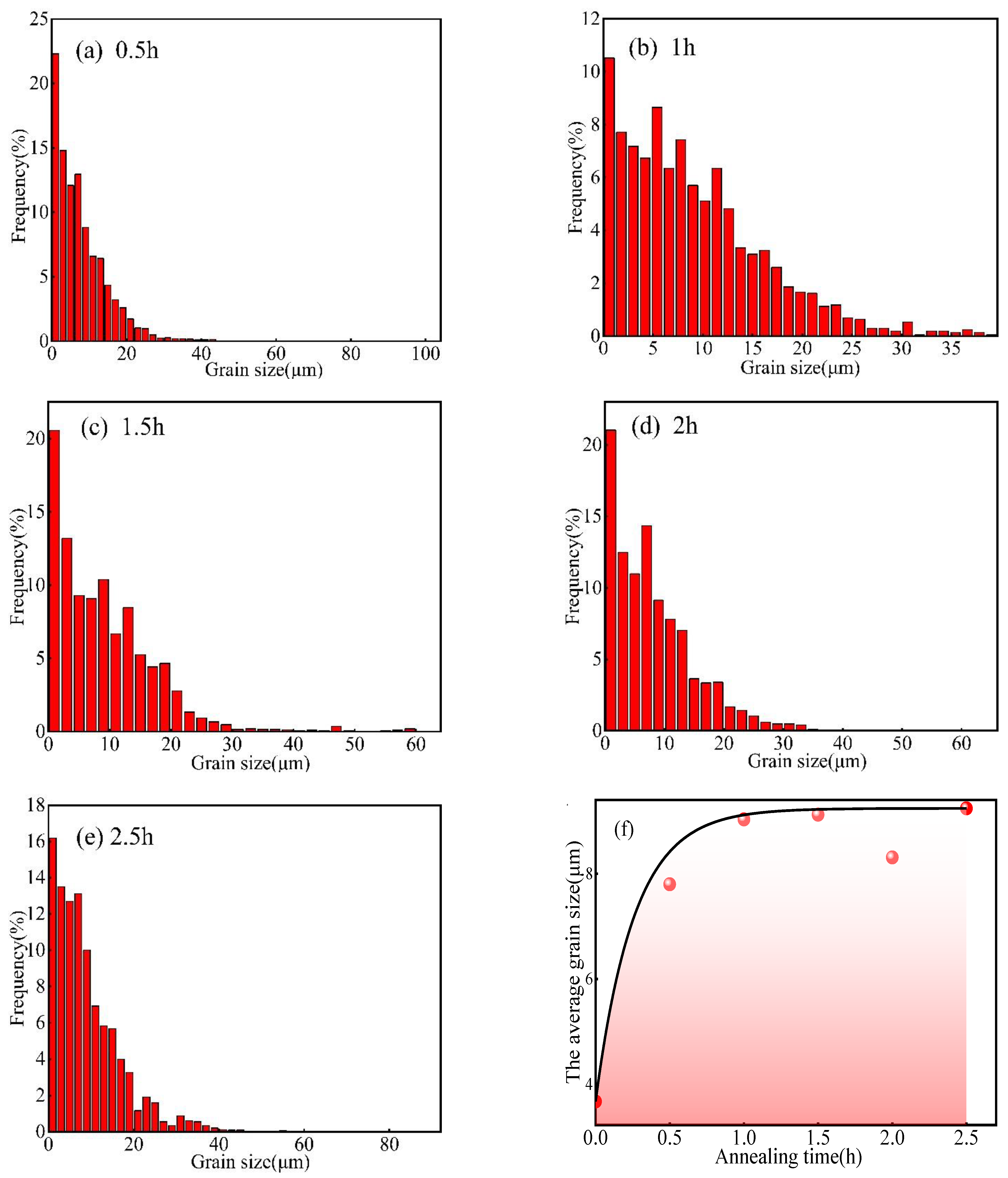 Materials 15 08848 g014