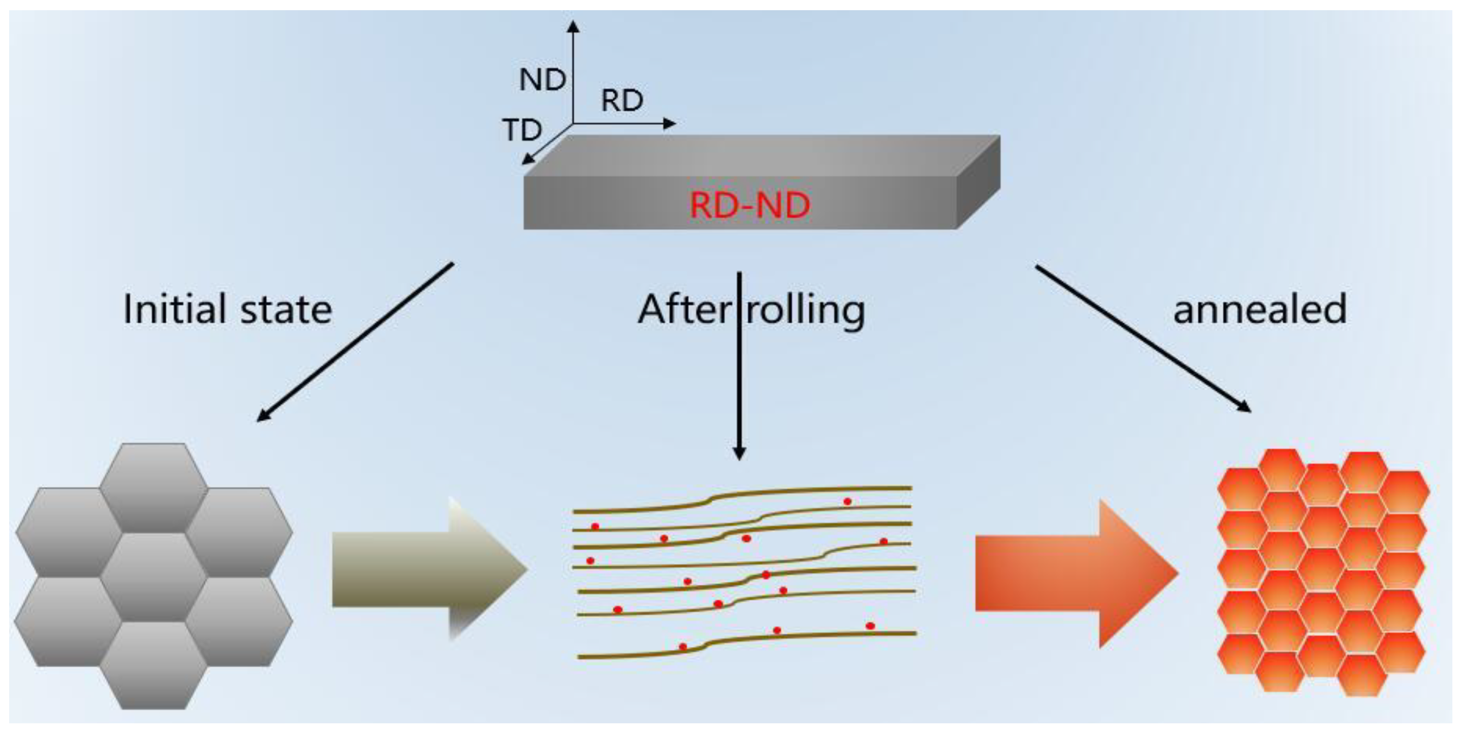 Materials 15 08848 g015