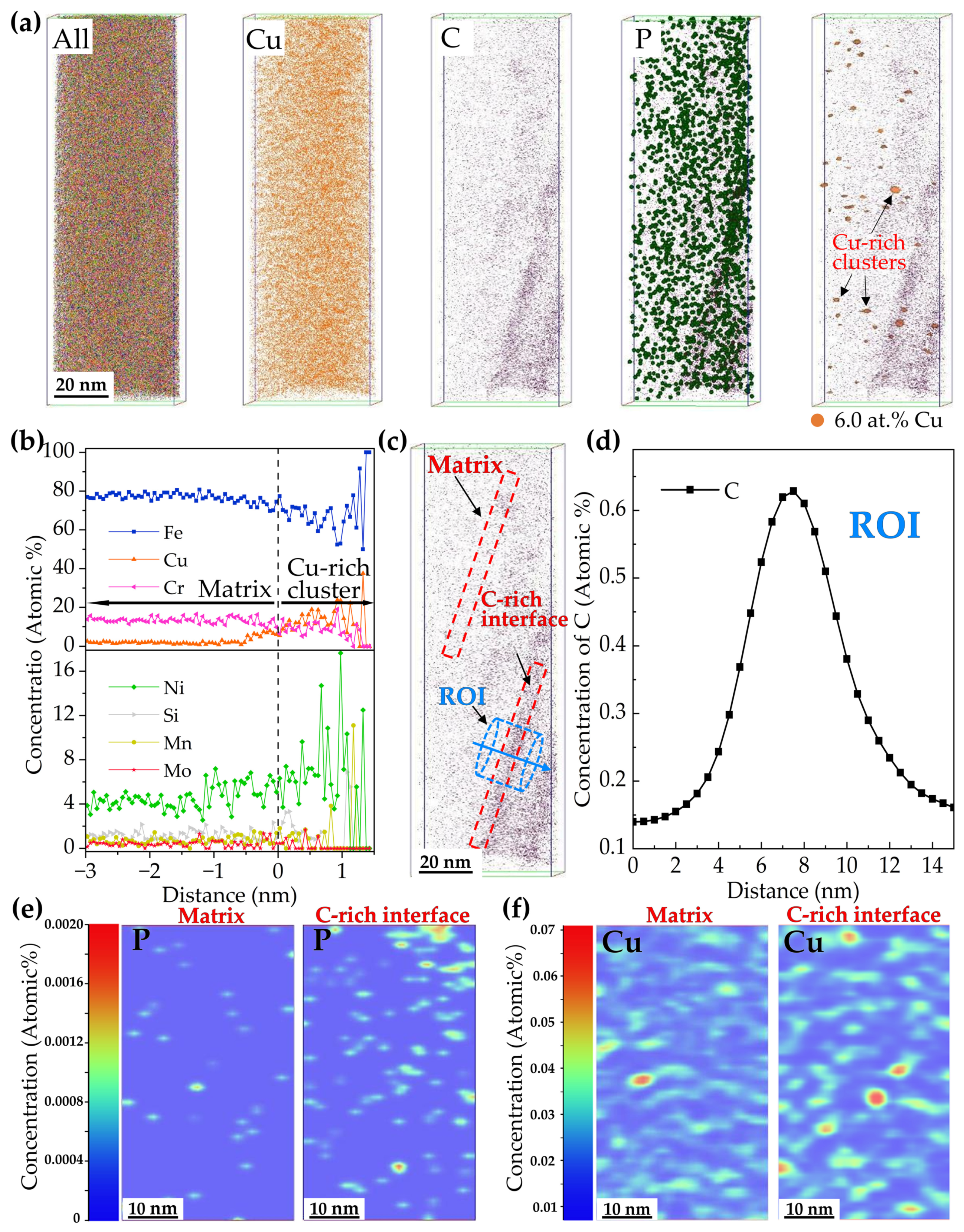 Materials 15 08849 g007 Materials 15 08849 g007