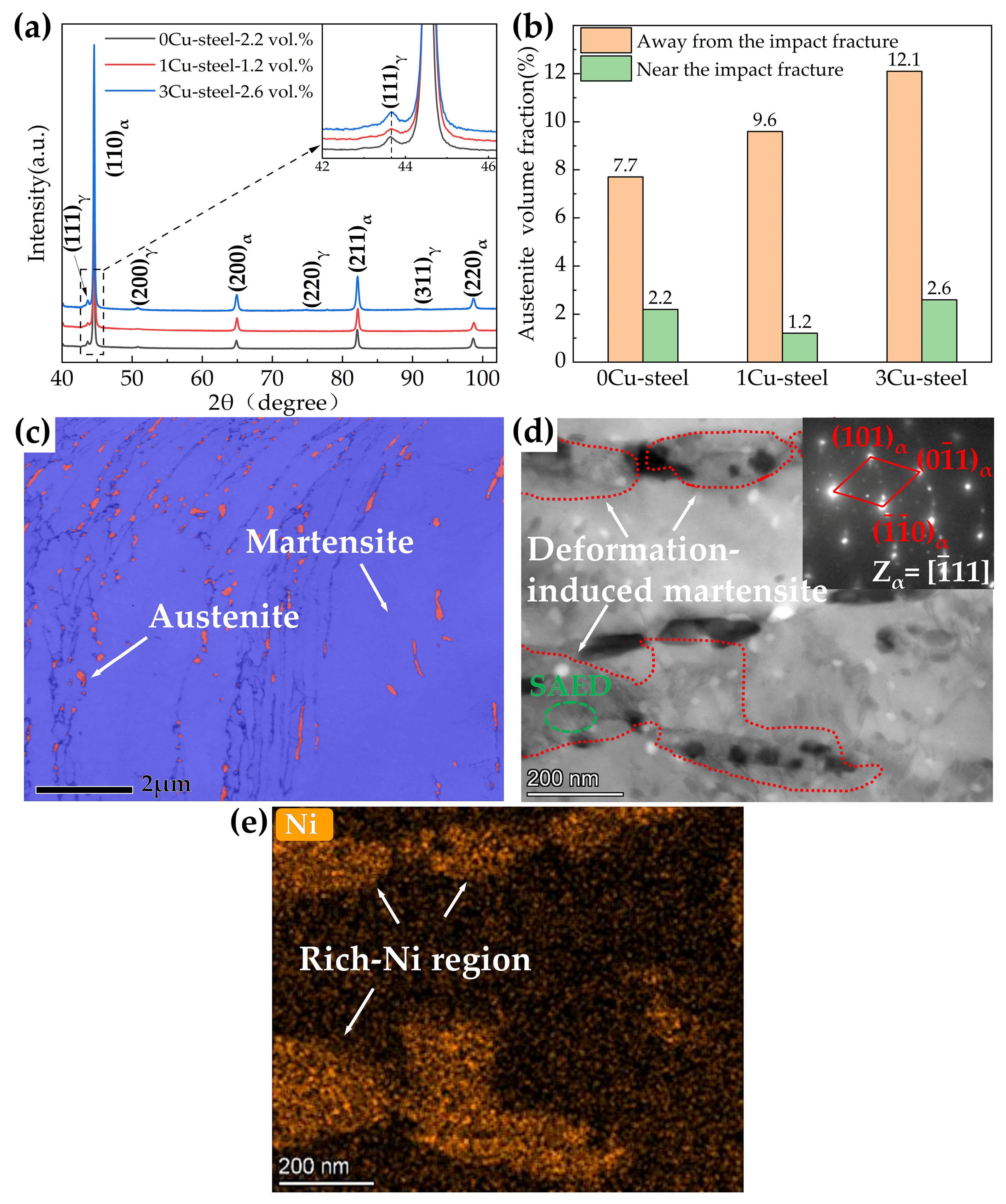 Materials 15 08849 g013 Materials 15 08849 g013