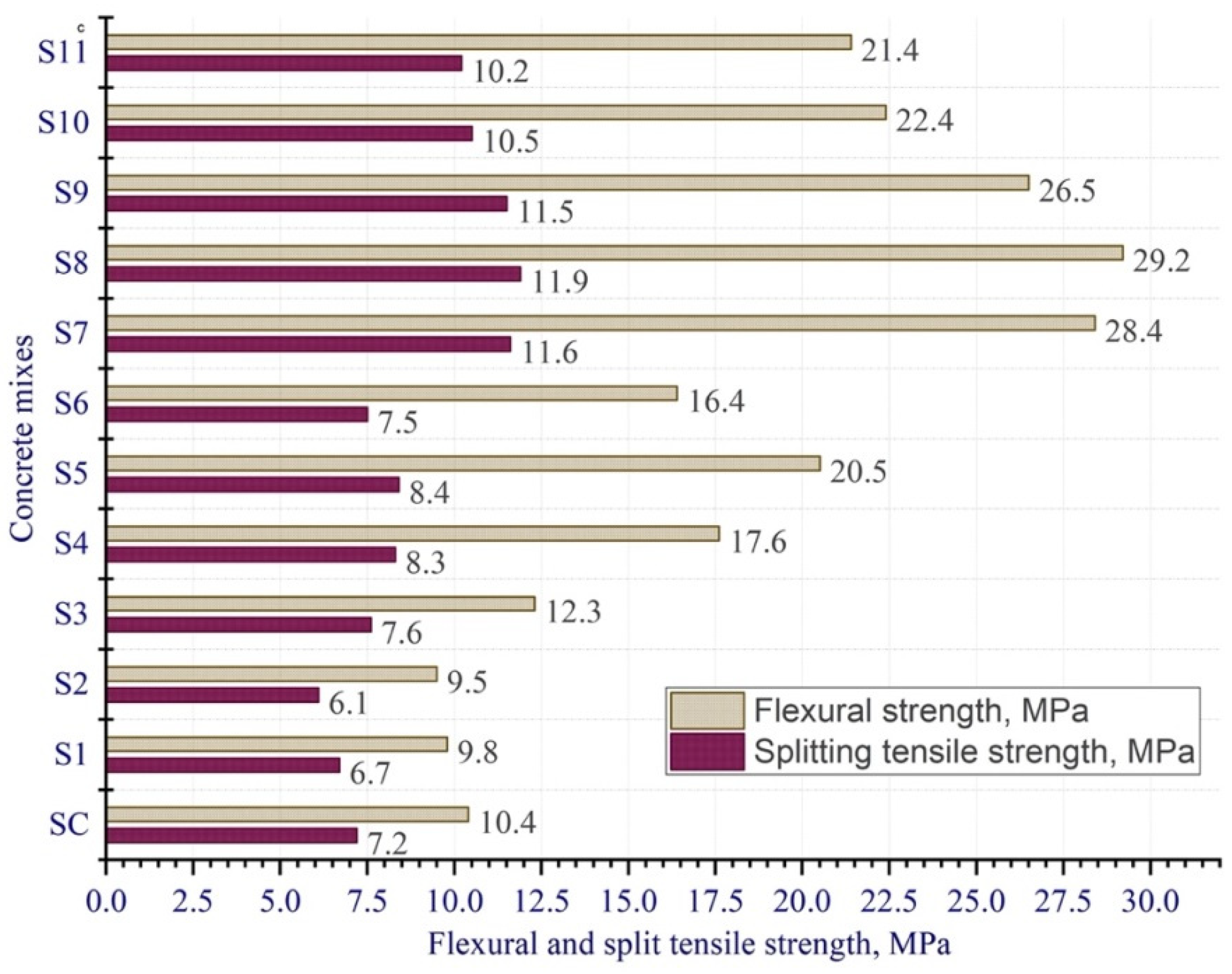 Materials 15 08851 g007 Materials 15 08851 g007