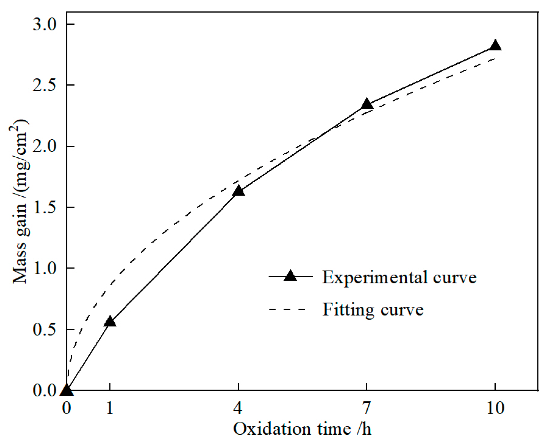 Materials 15 08860 g005 Materials 15 08860 g005