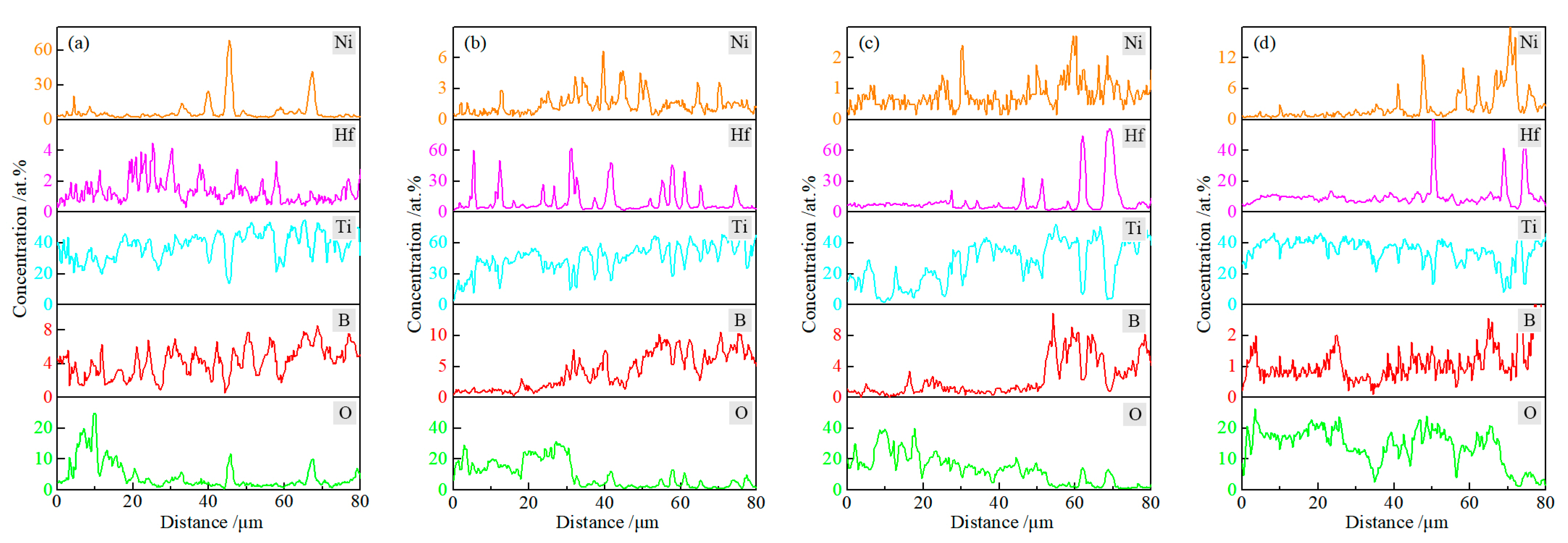 Materials 15 08860 g009 Materials 15 08860 g009