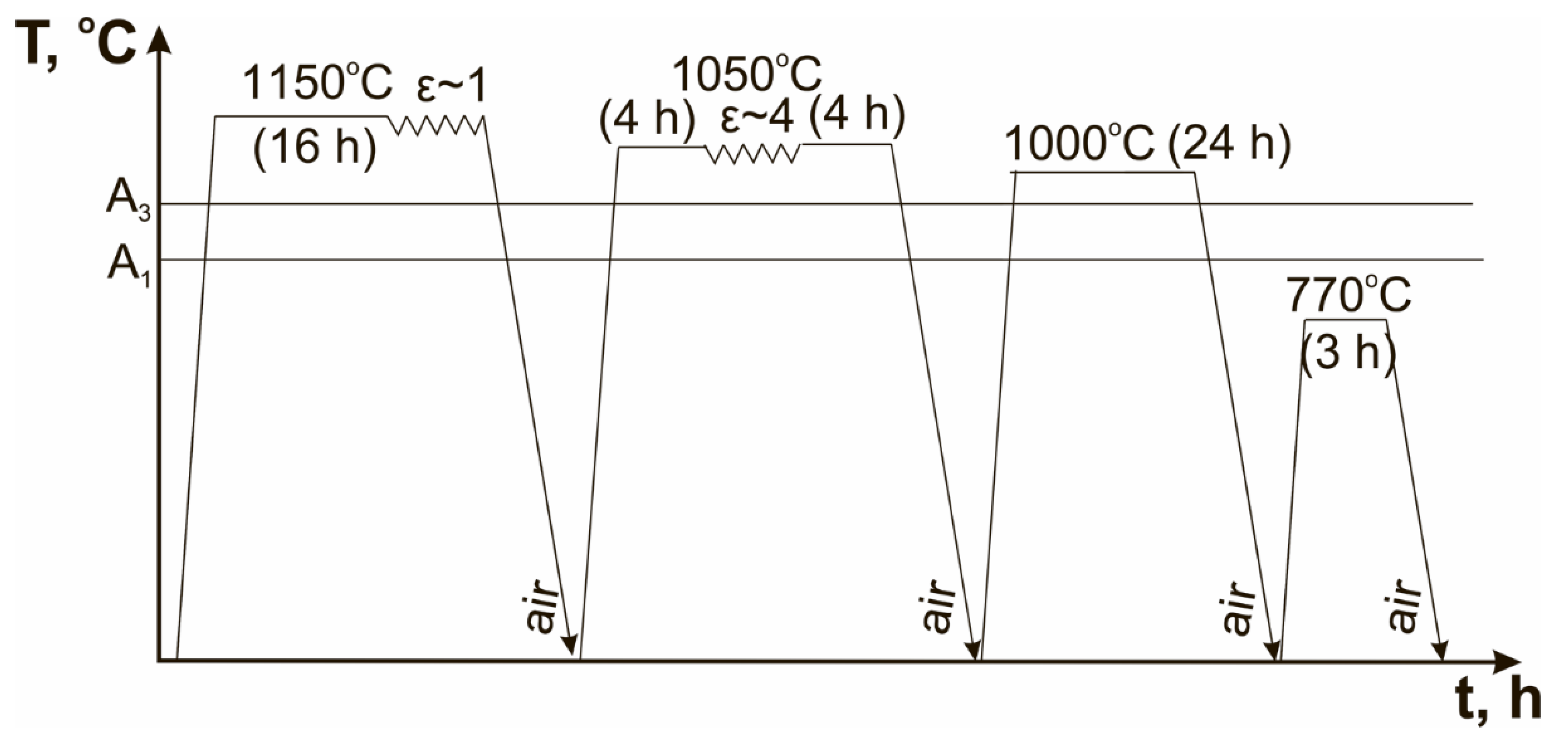 Materials 15 08861 g001