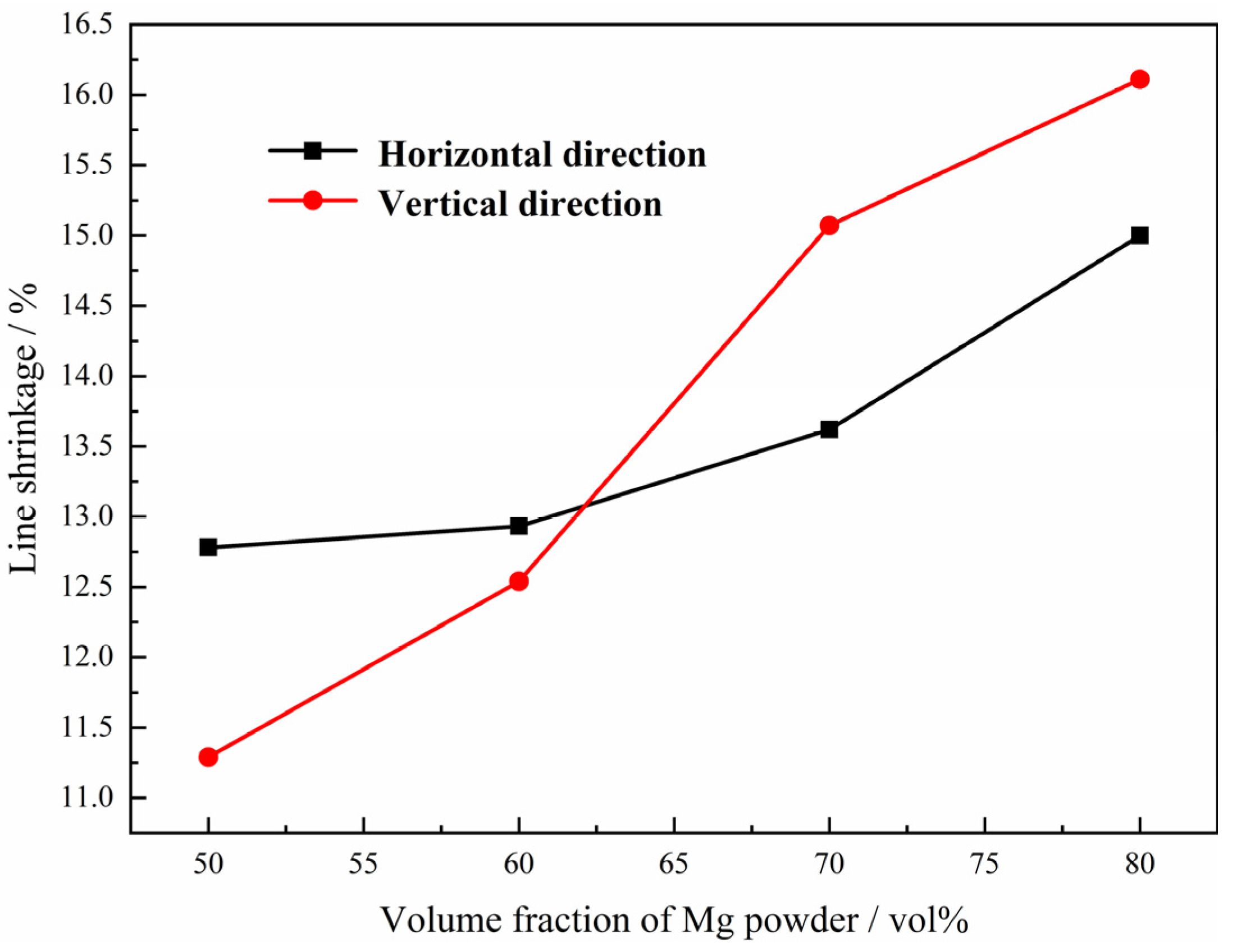 Materials 15 08863 g007