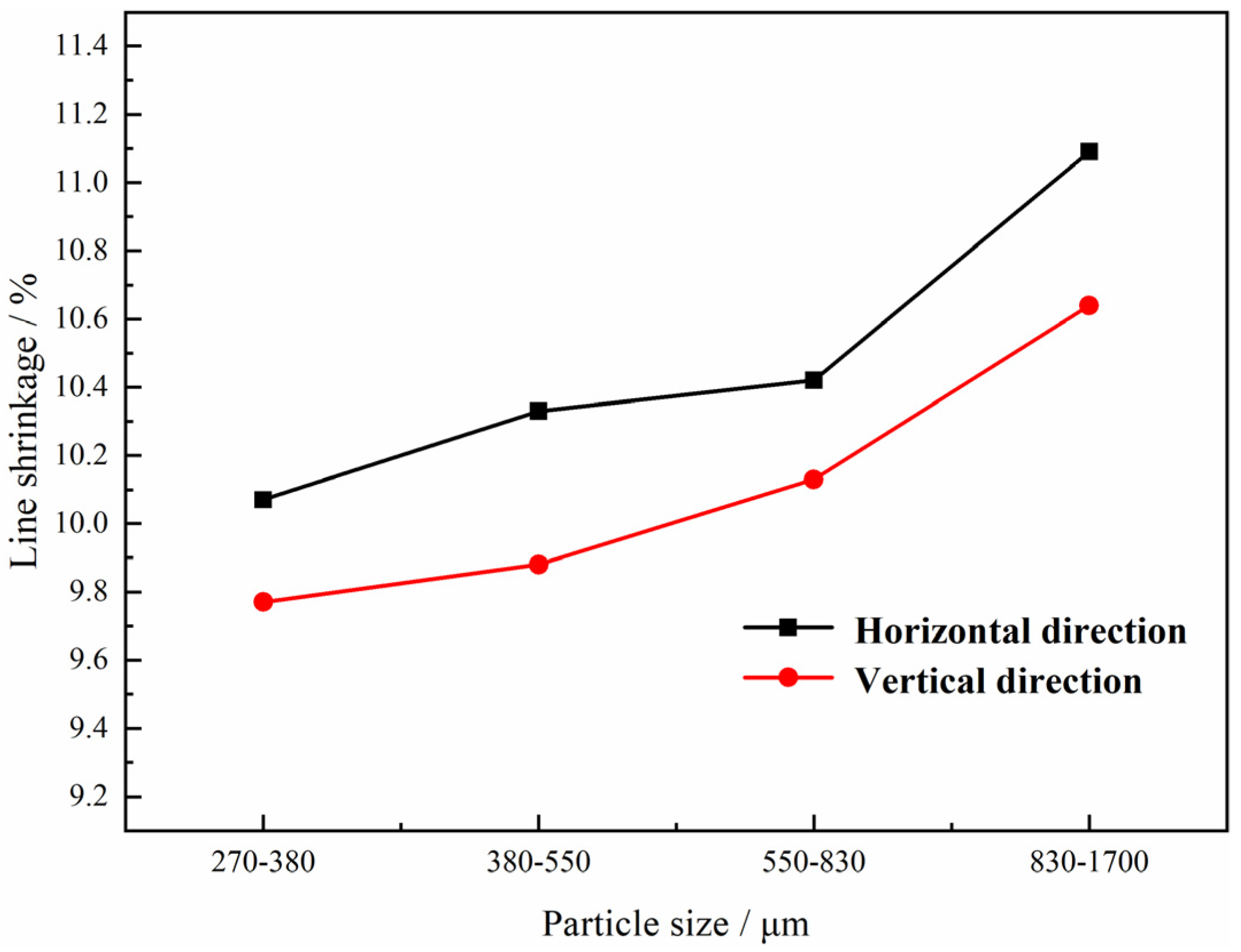 Materials 15 08863 g009