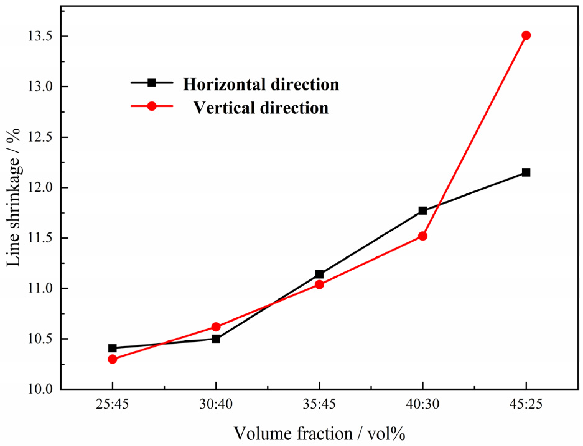 Materials 15 08863 g011