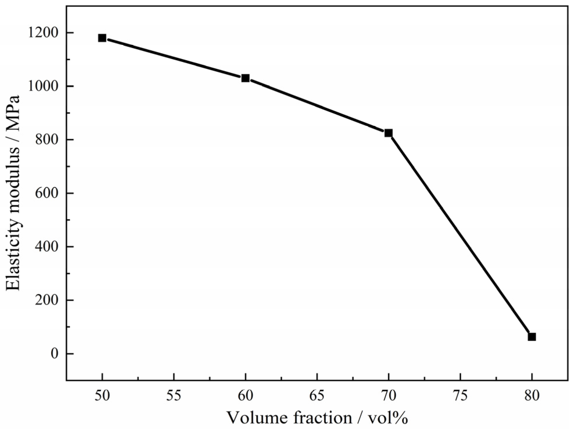 Materials 15 08863 g016