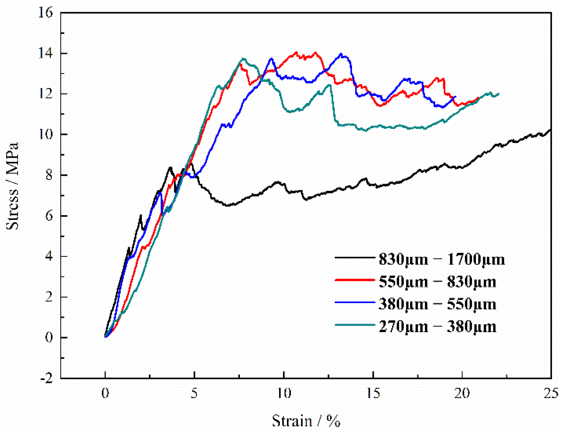 Materials 15 08863 g017