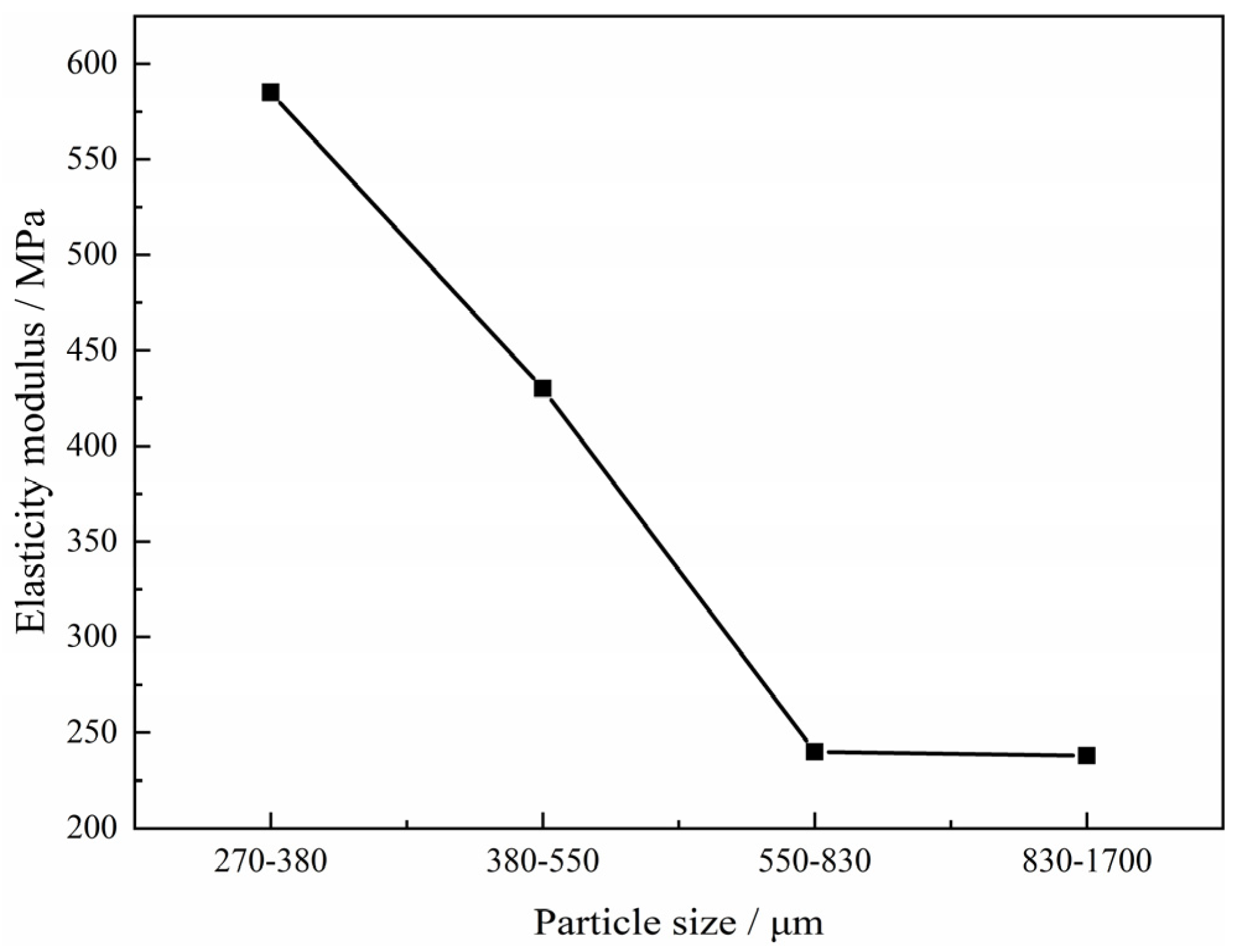 Materials 15 08863 g018