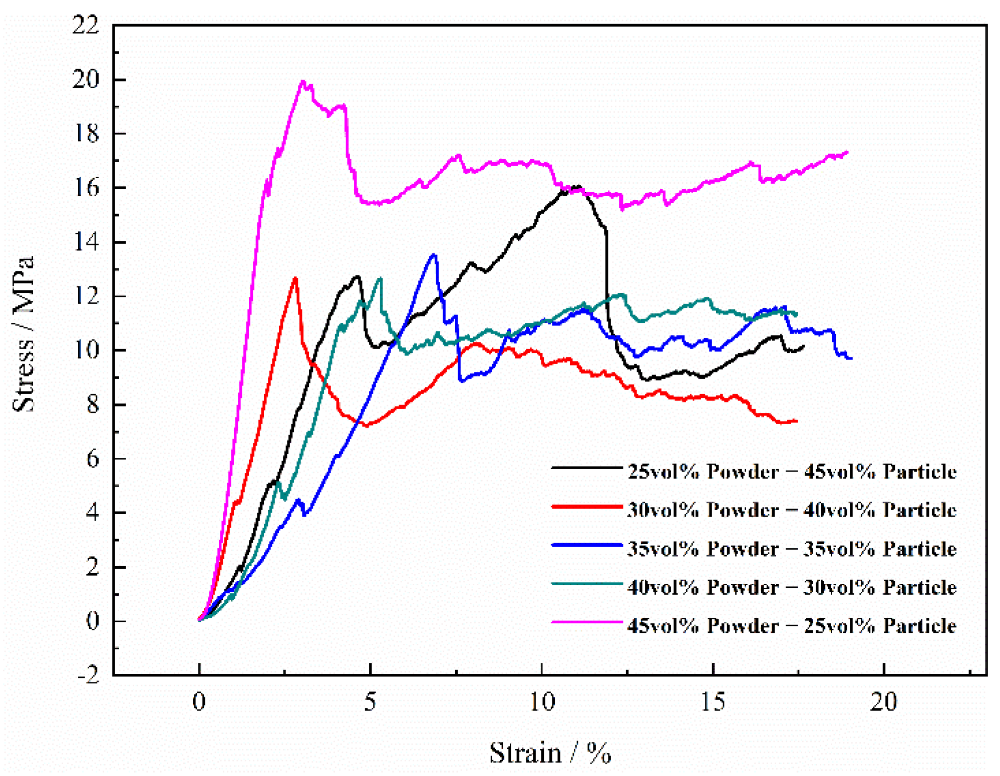 Materials 15 08863 g019