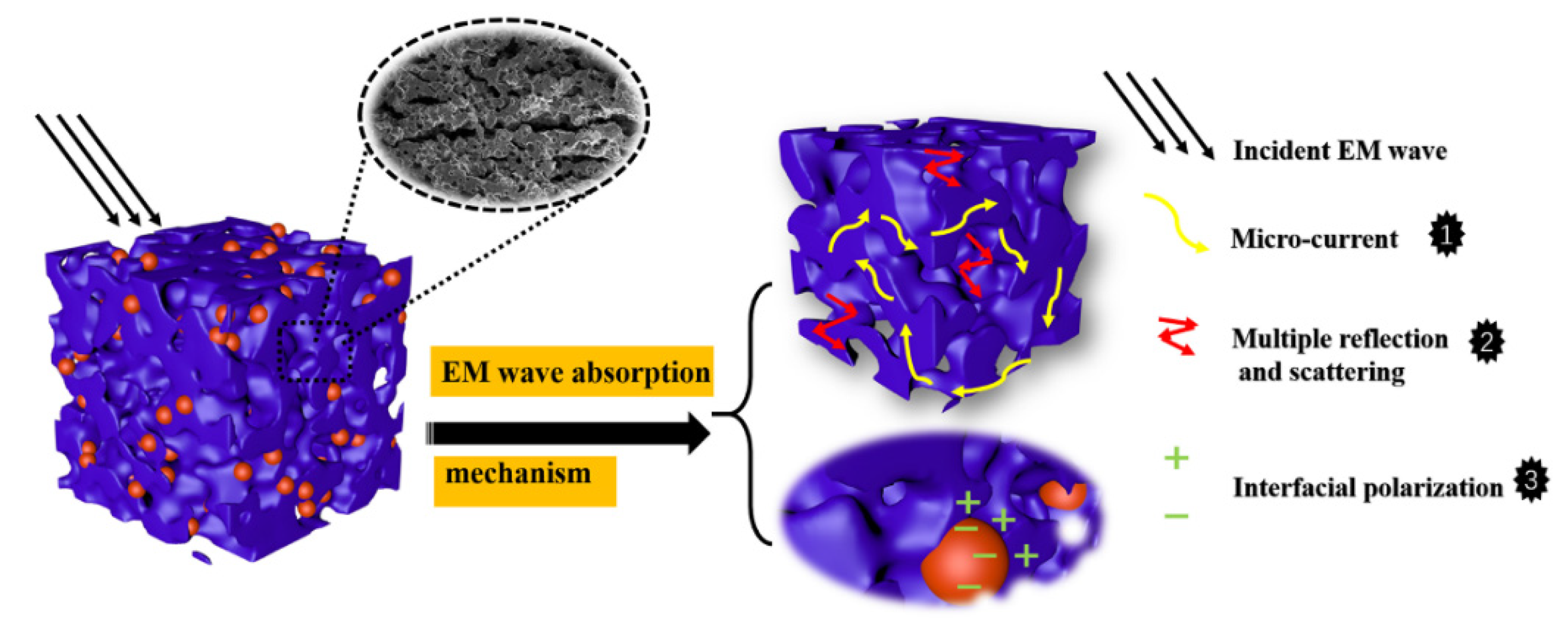 State-of-the-art in carbides/carbon composites for electromagnetic wave  absorption - ScienceDirect