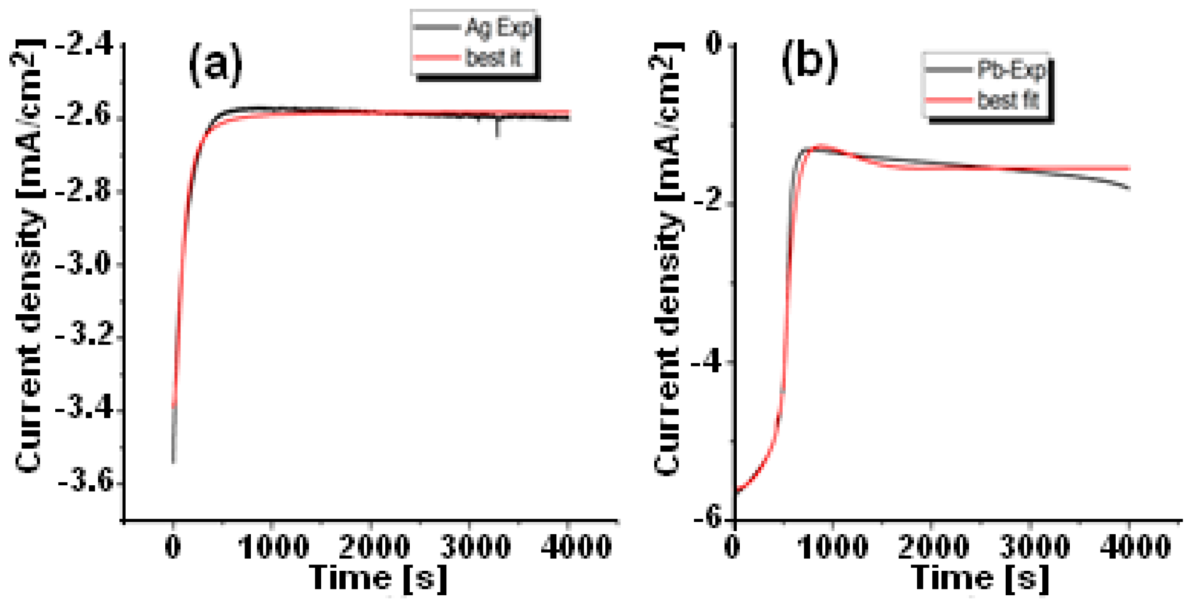 Materials 15 08865 g003
