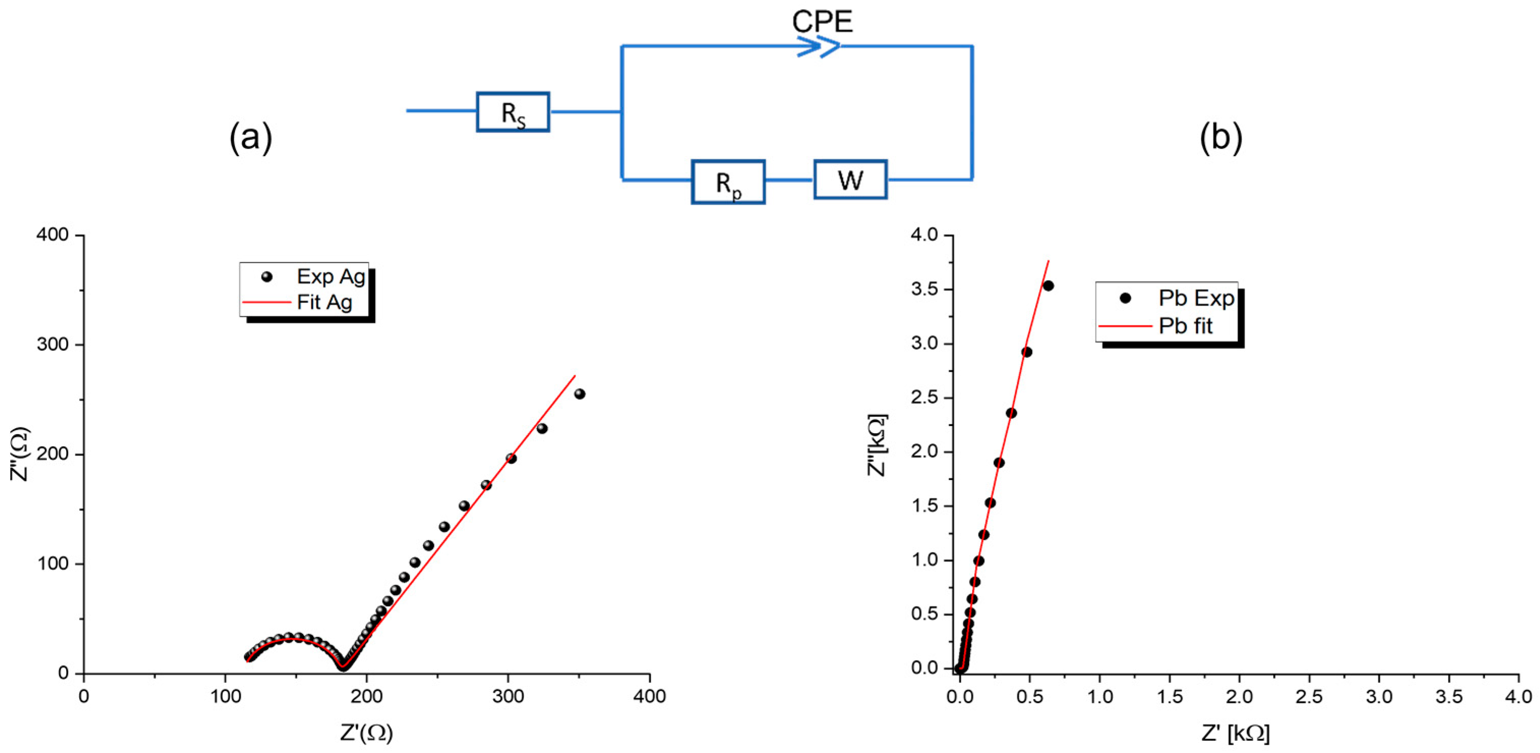 Materials 15 08865 g004