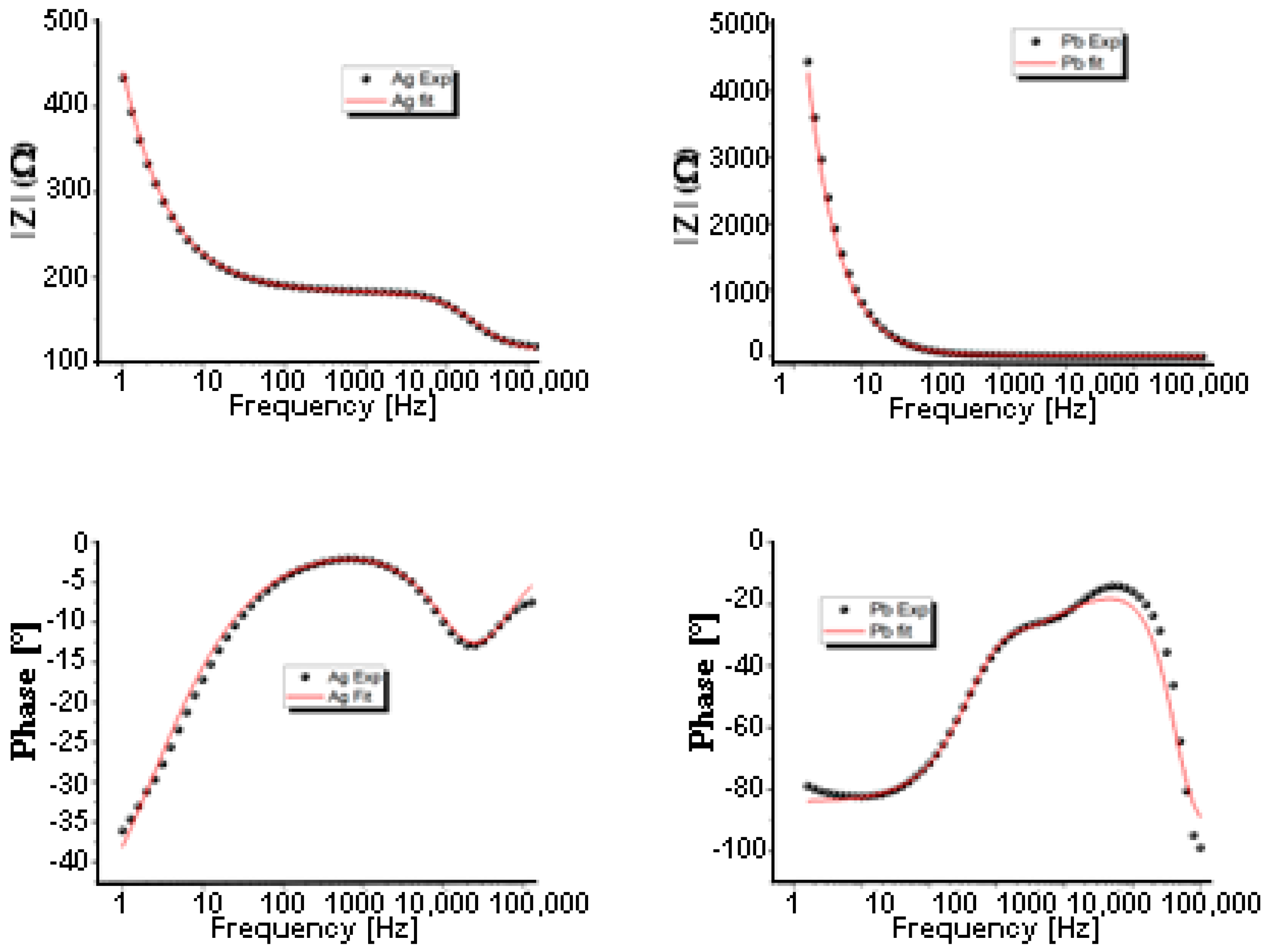 Materials 15 08865 g005