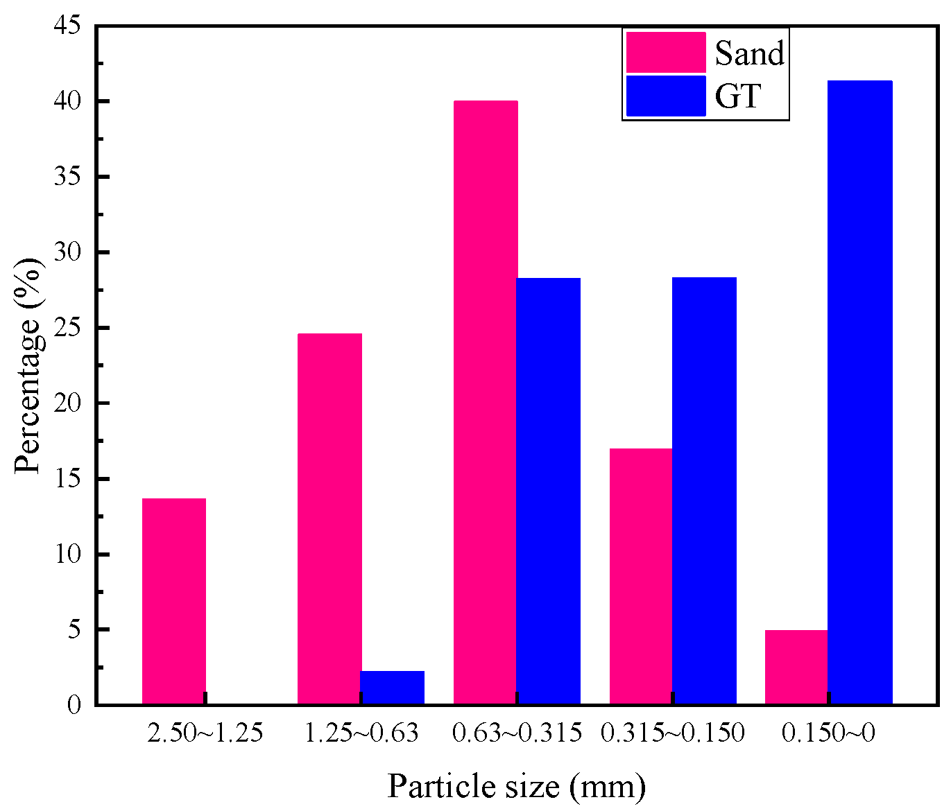 Materials 15 08870 g002 Materials 15 08870 g002