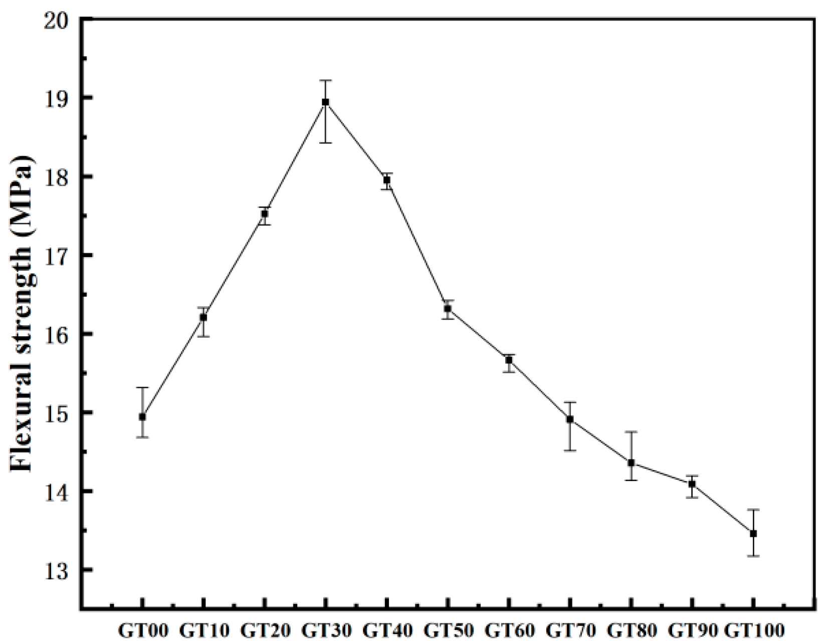 Materials 15 08870 g013 Materials 15 08870 g013