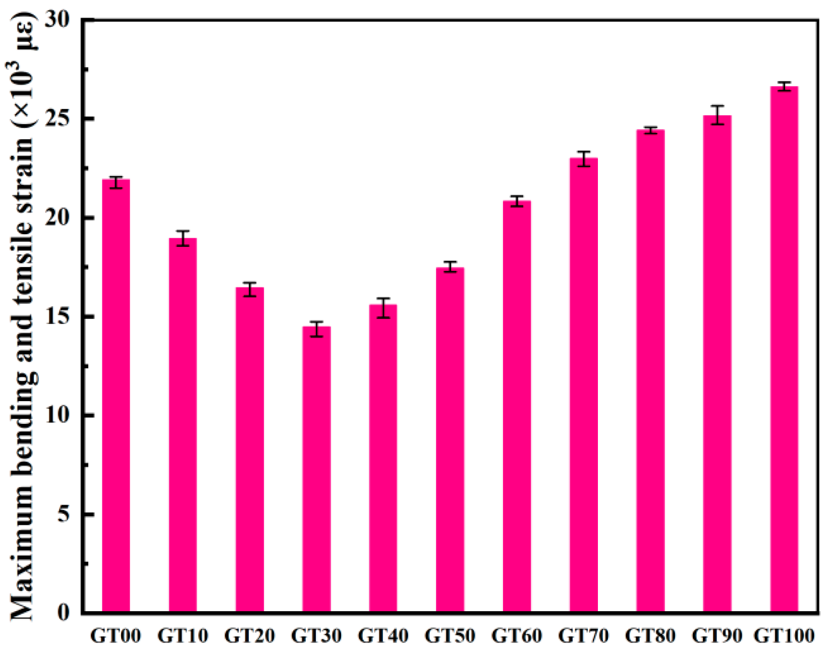 Materials 15 08870 g014 Materials 15 08870 g014