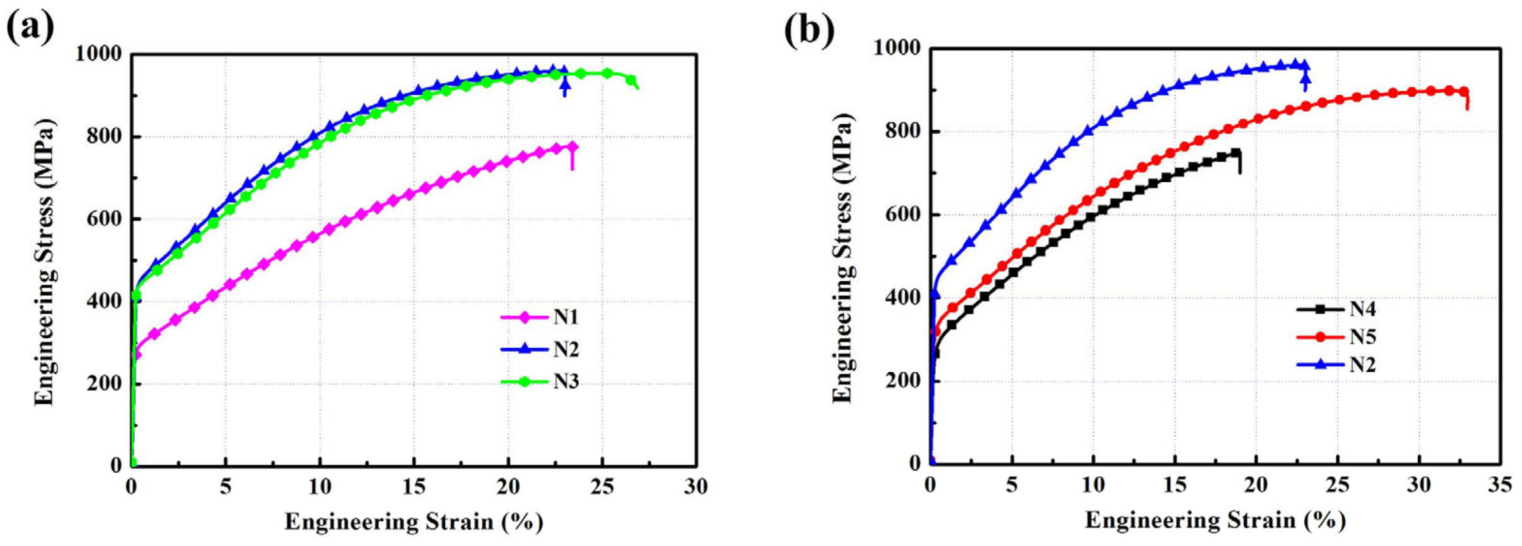 Materials 15 08892 g006 Materials 15 08892 g006