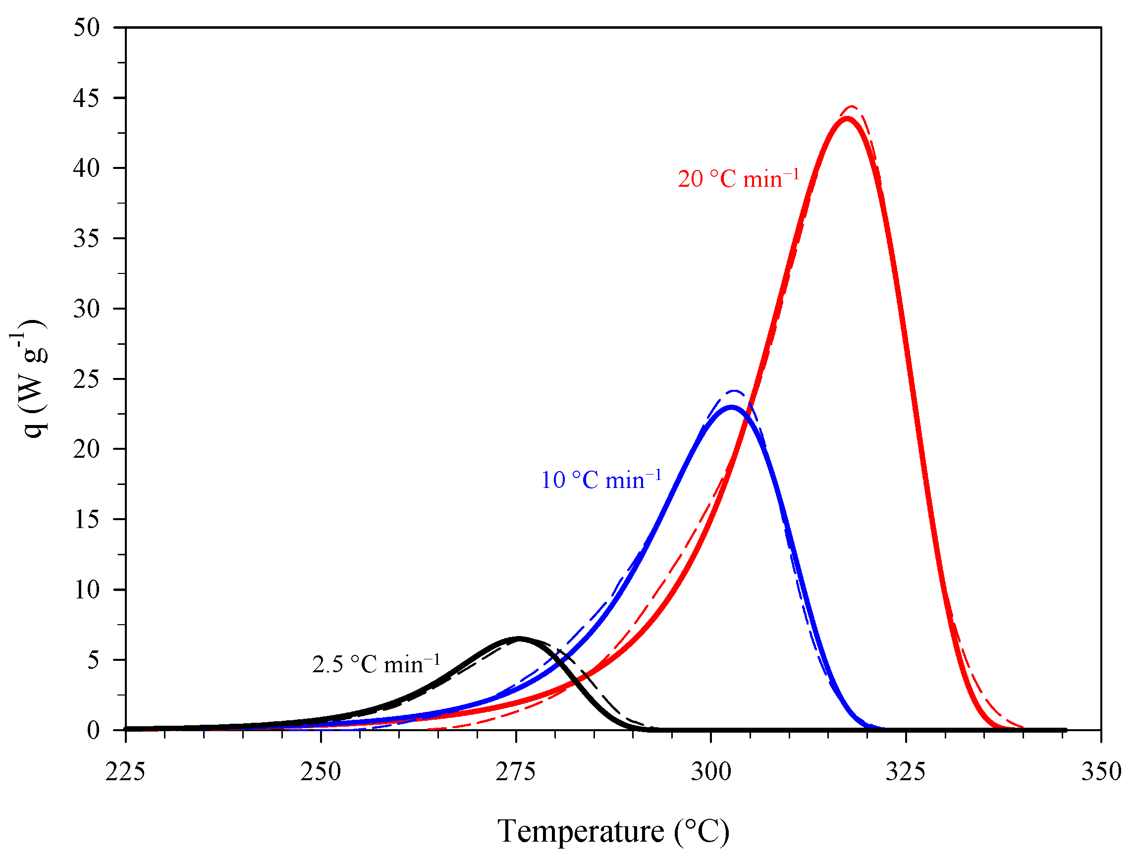 Materials 15 08899 g005
