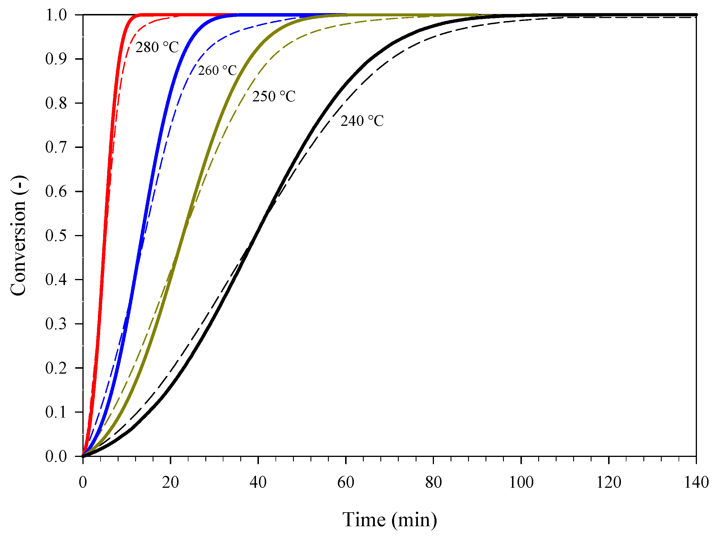 Materials 15 08899 g006