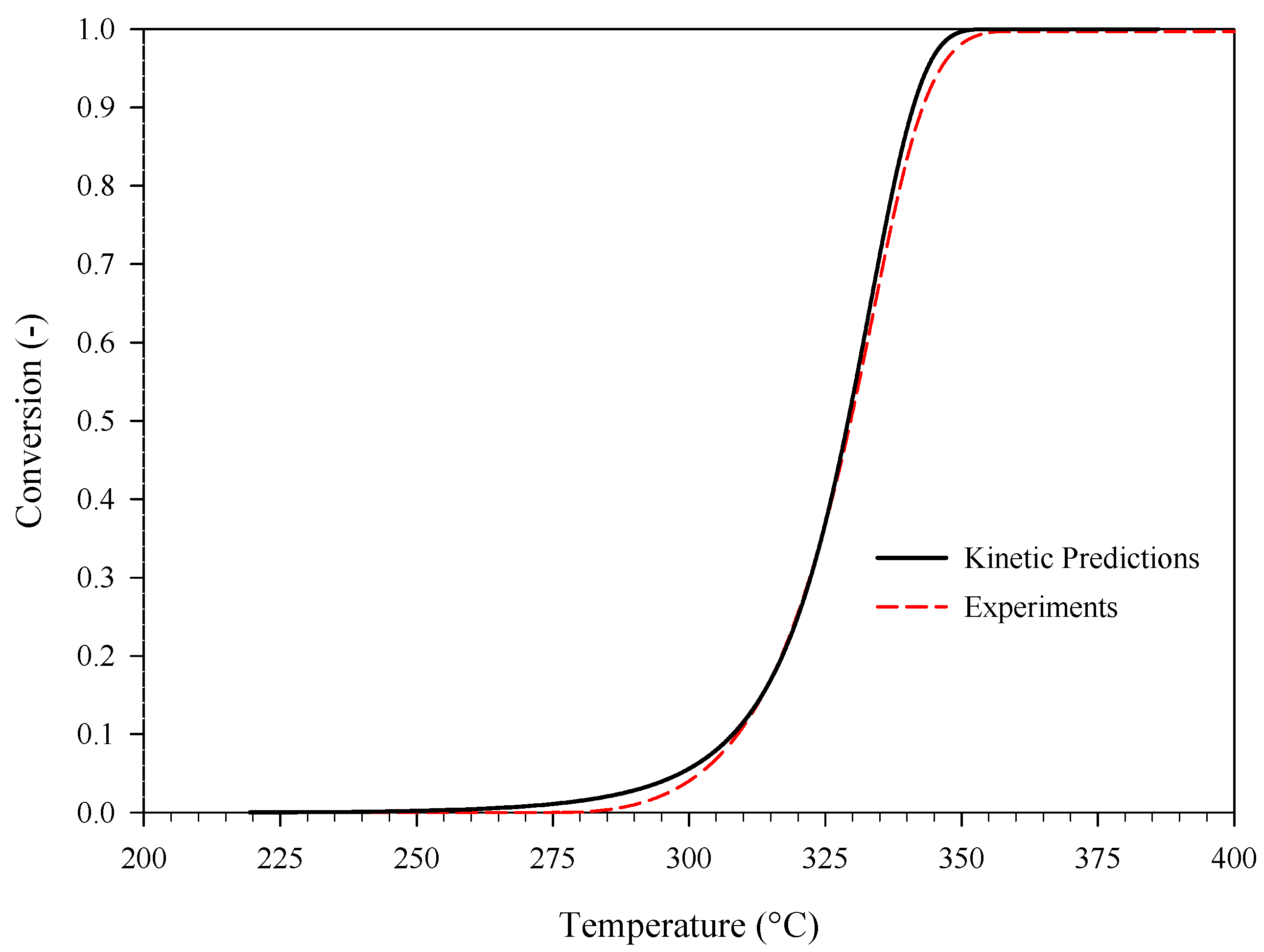 Materials 15 08899 g007