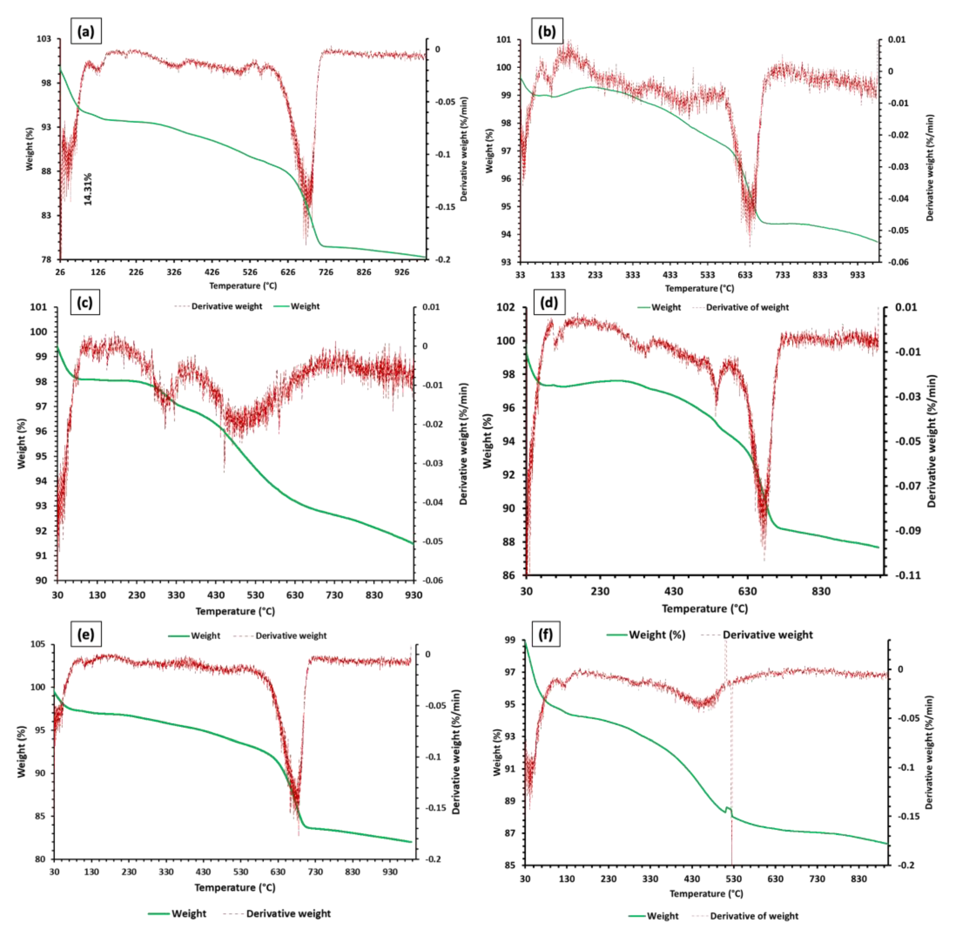 Materials 15 08908 g009