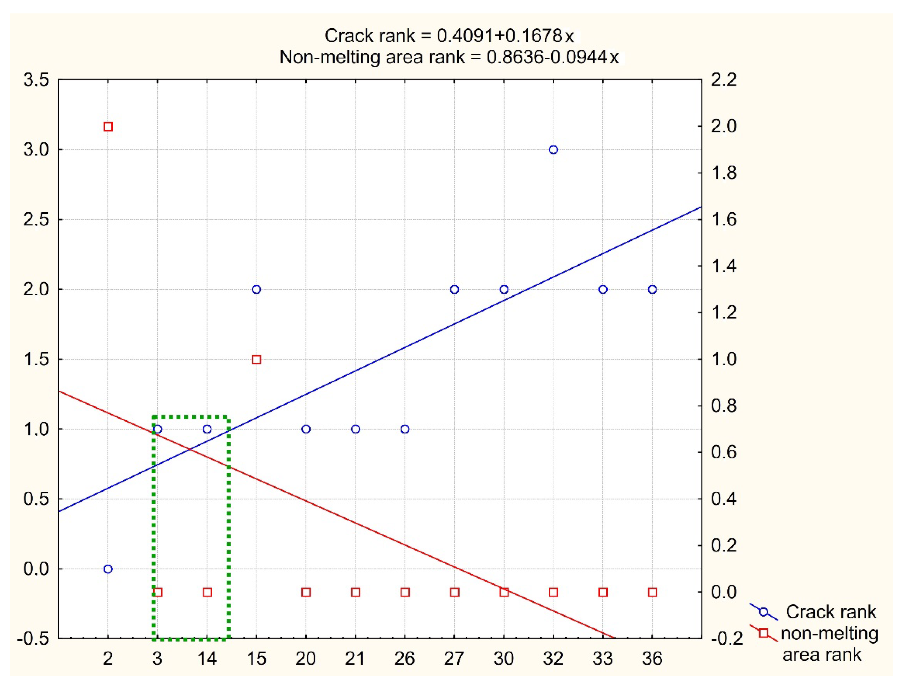 Materials 15 08915 g005
