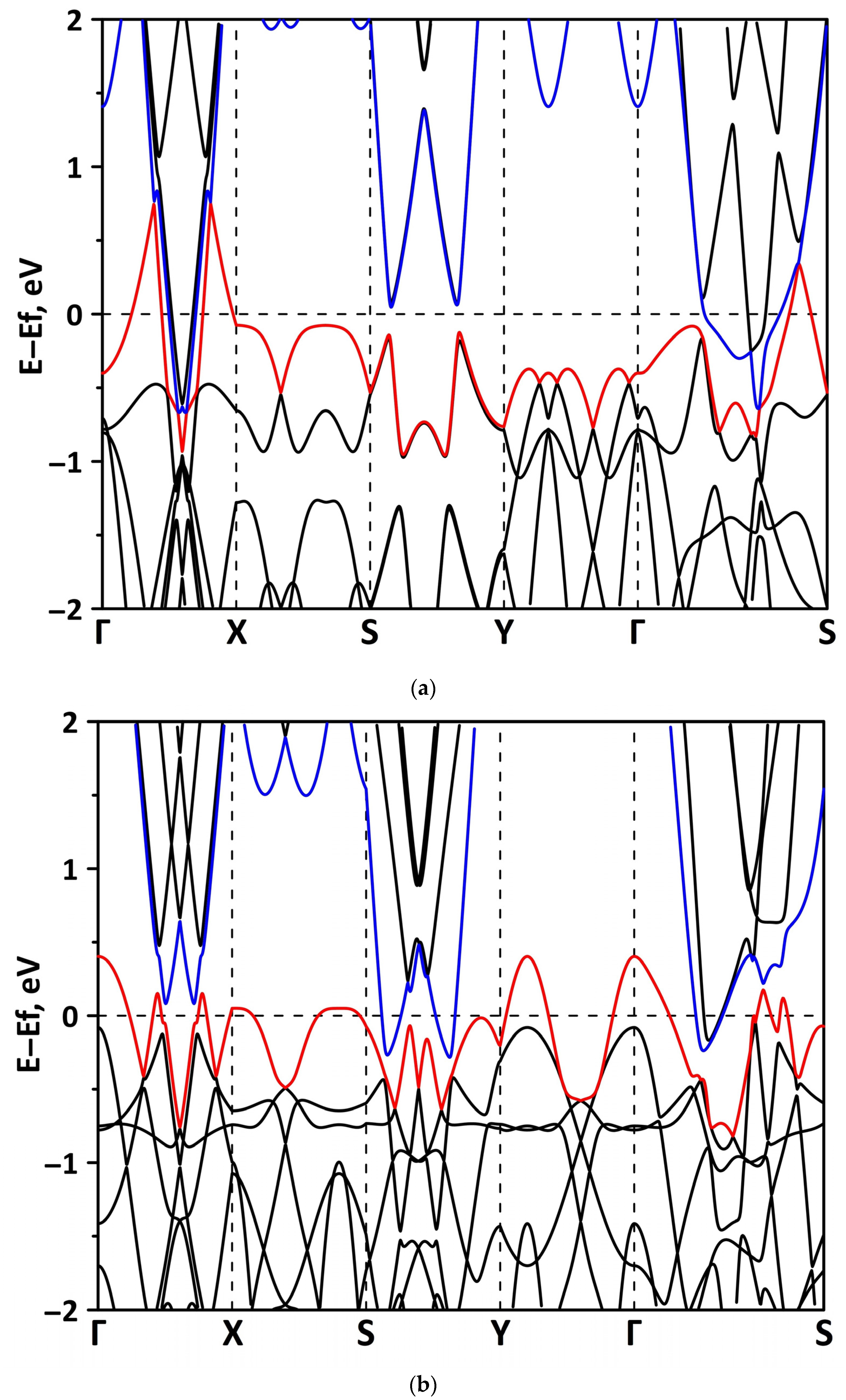 Materials 15 08921 g006