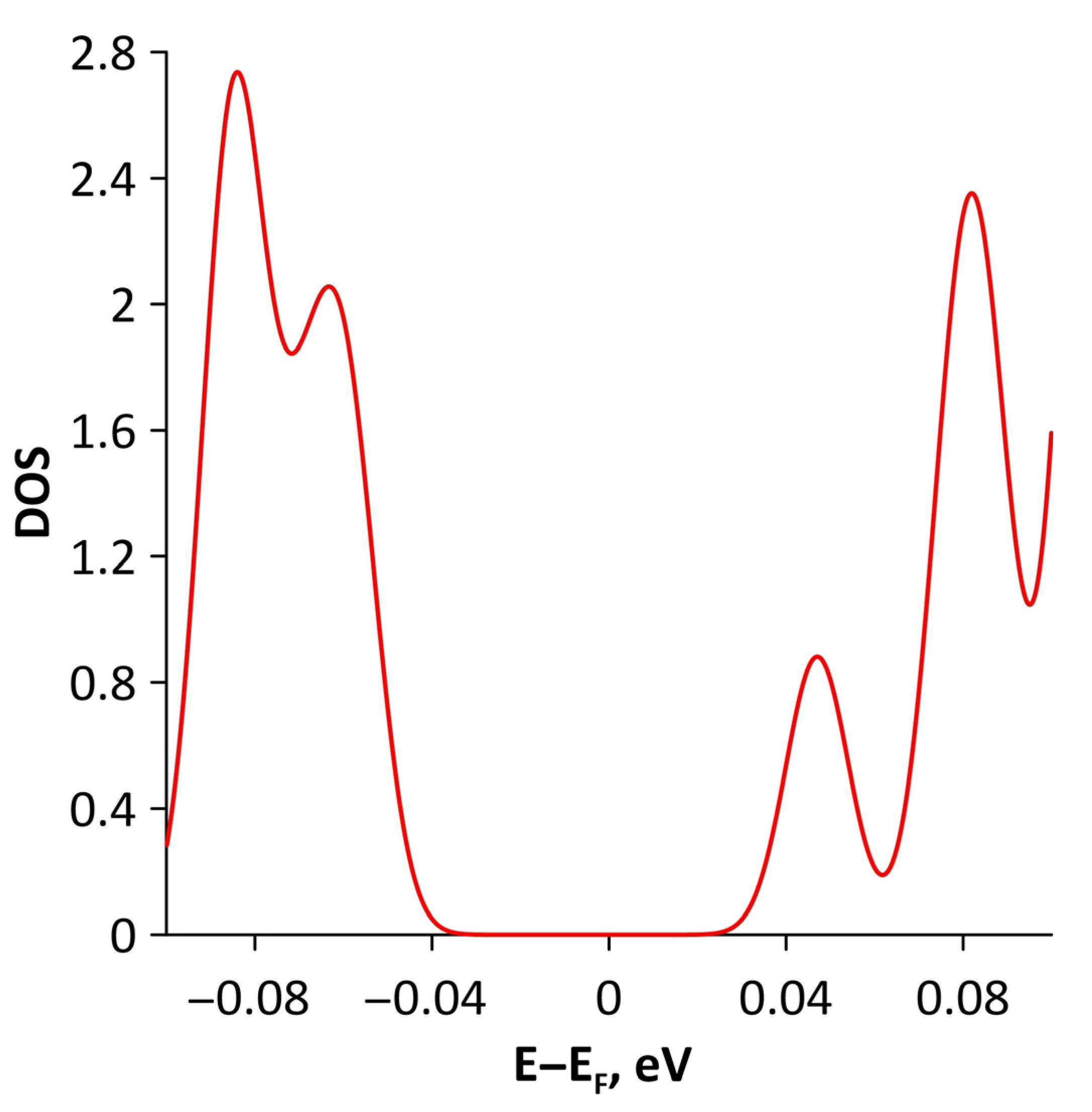Materials 15 08921 g007