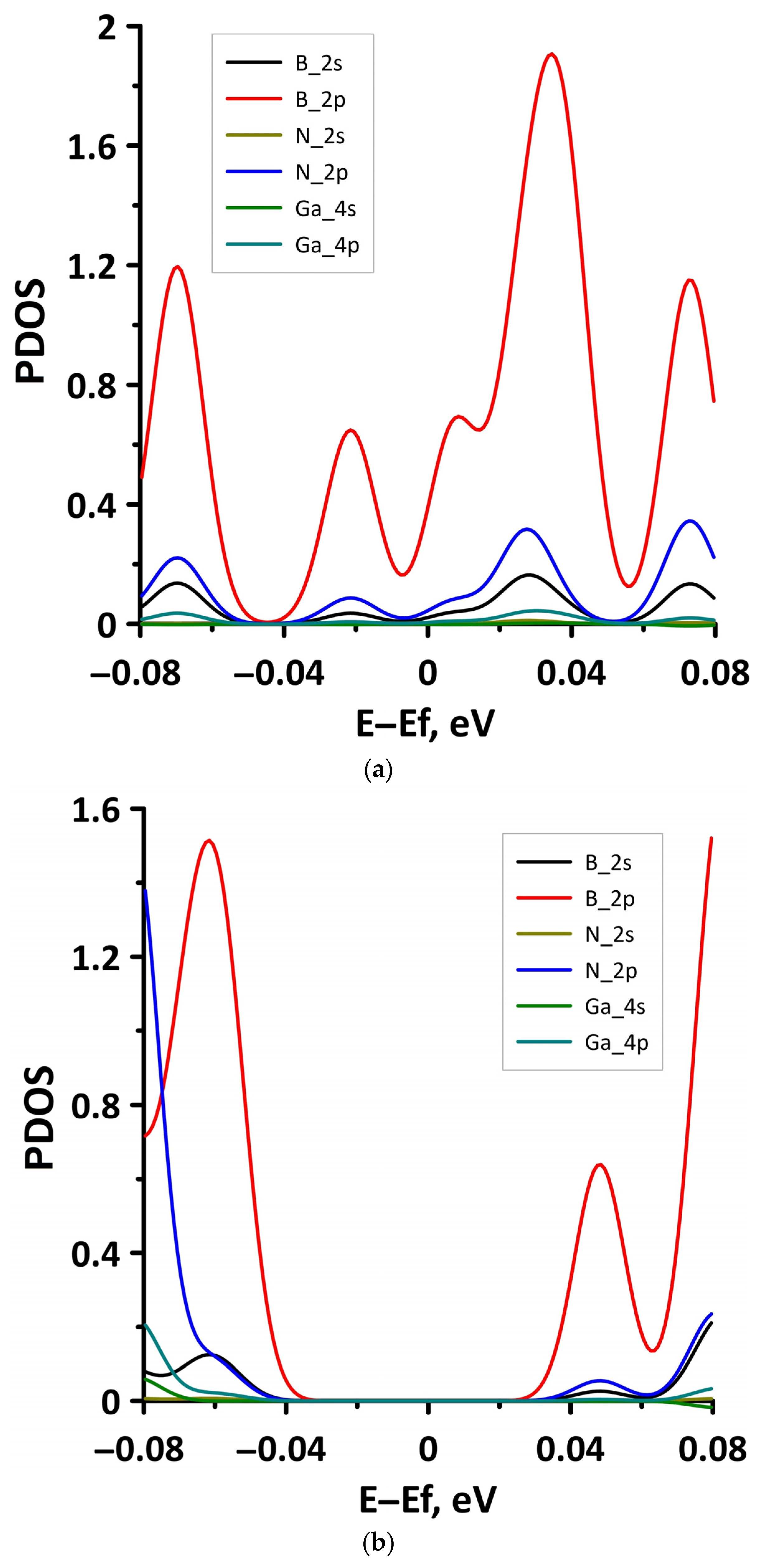 Materials 15 08921 g008