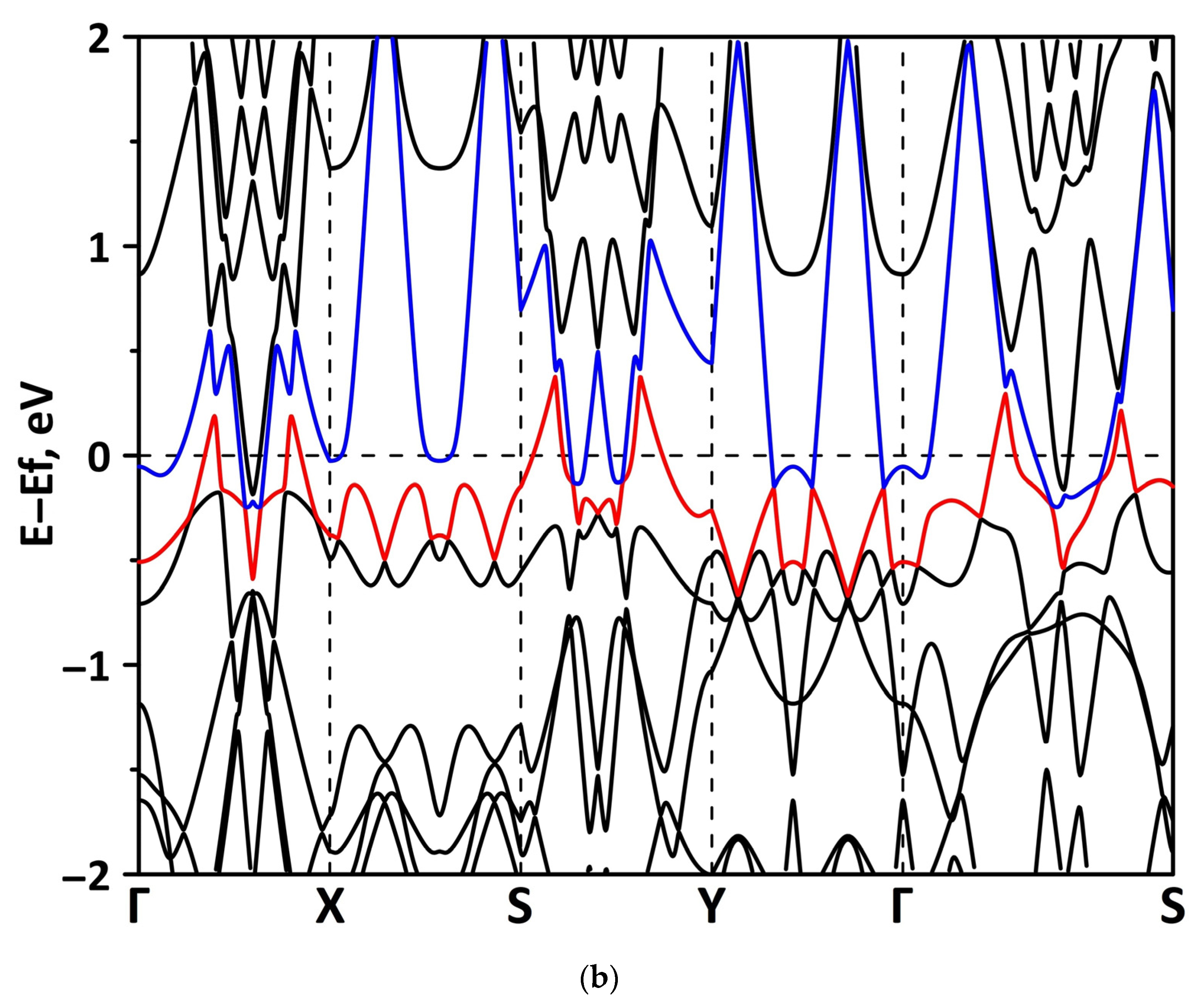 Materials 15 08921 g009b