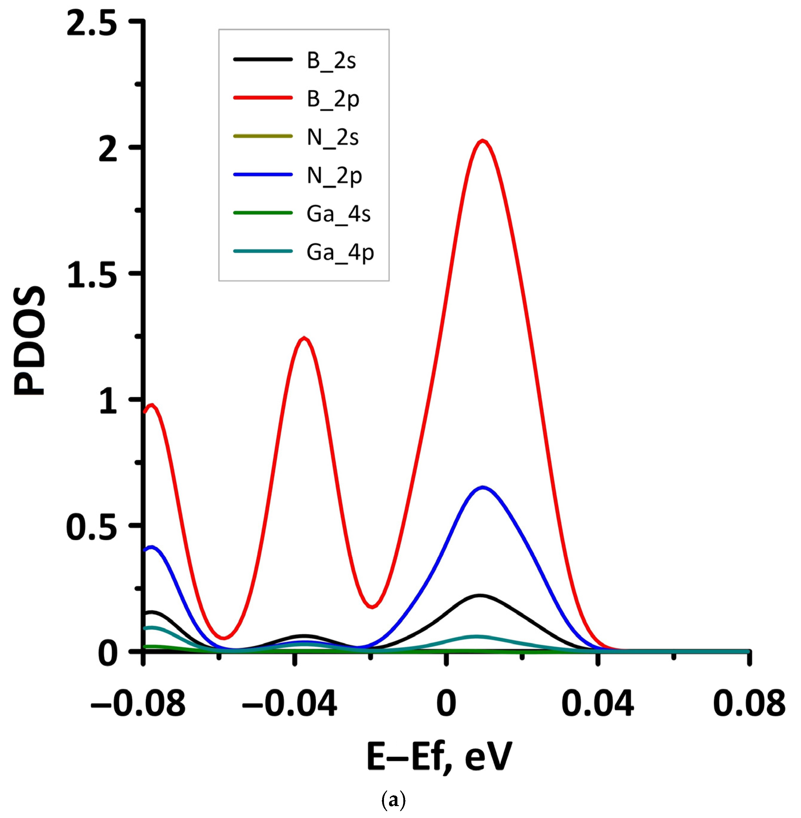 Materials 15 08921 g010a