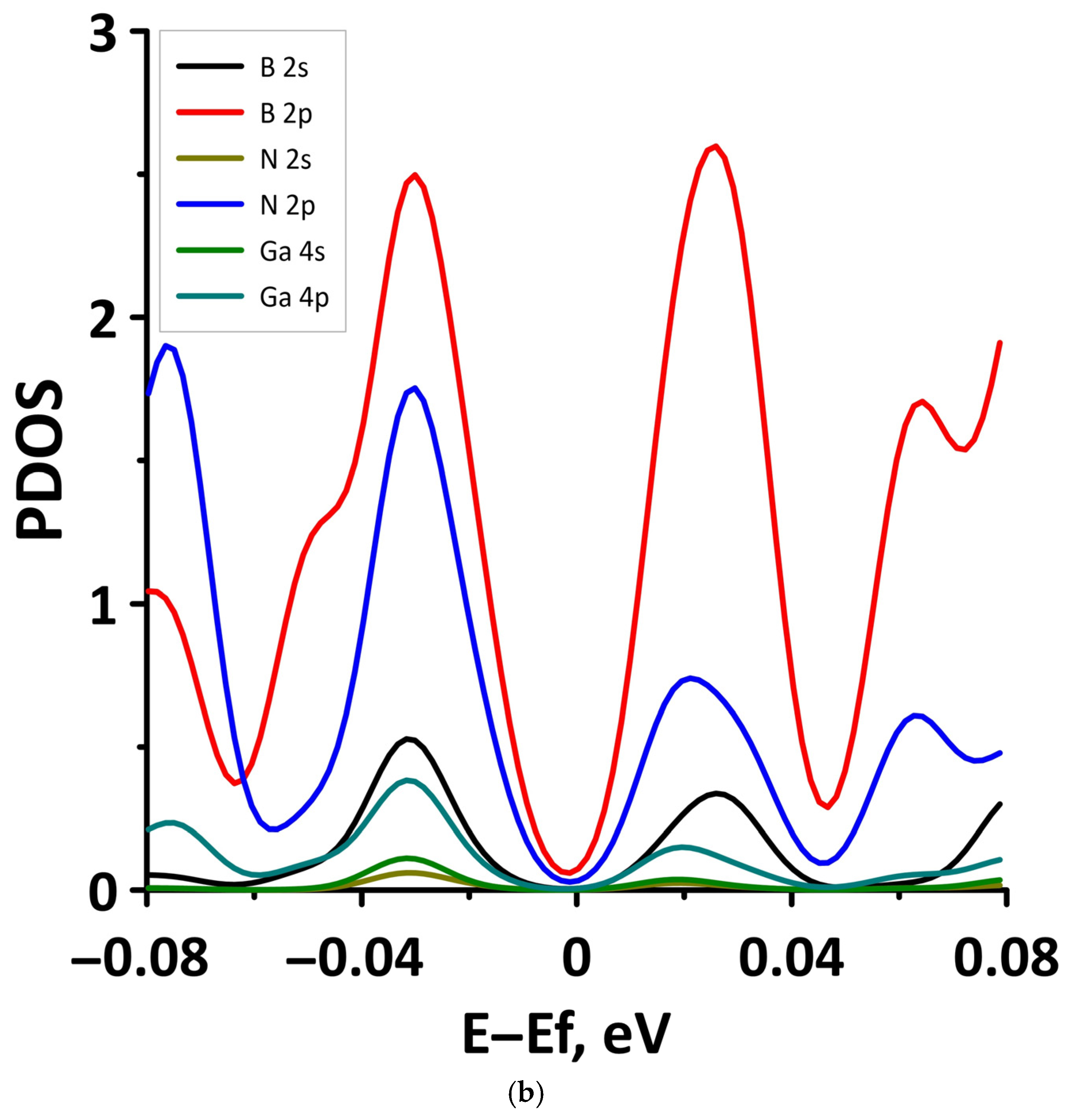 Materials 15 08921 g010b