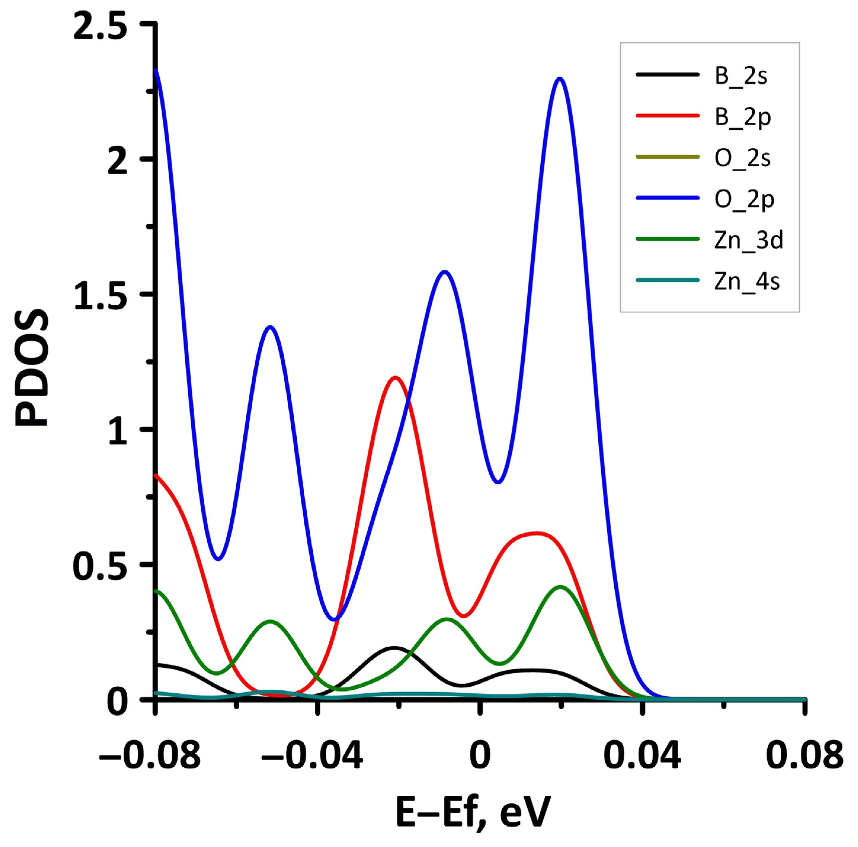 Materials 15 08921 g012