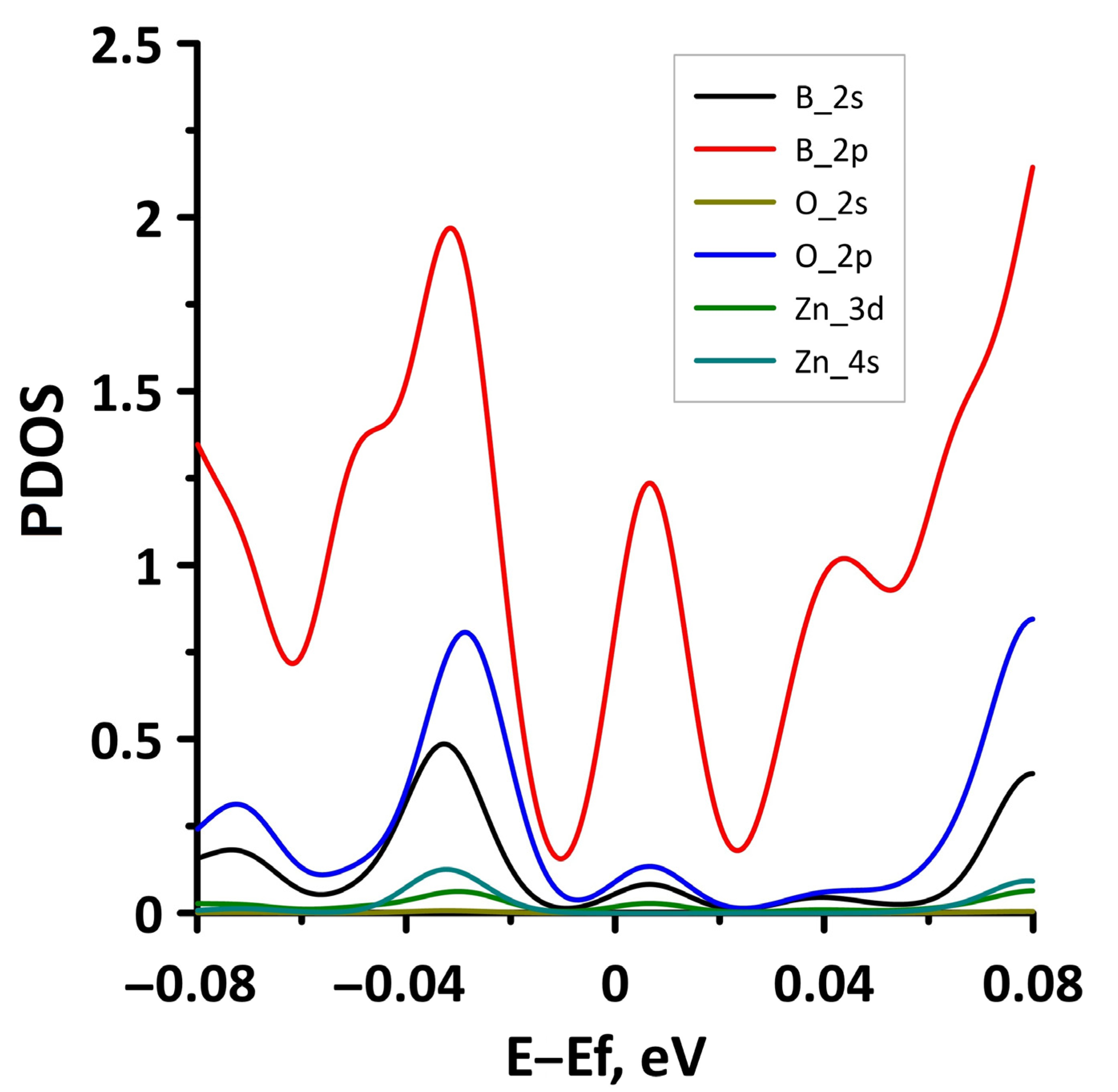 Materials 15 08921 g014
