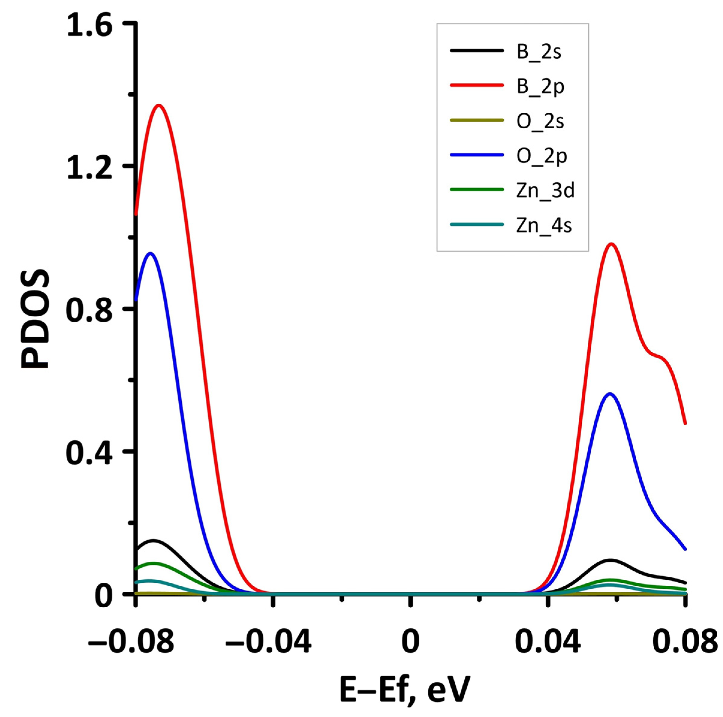 Materials 15 08921 g016