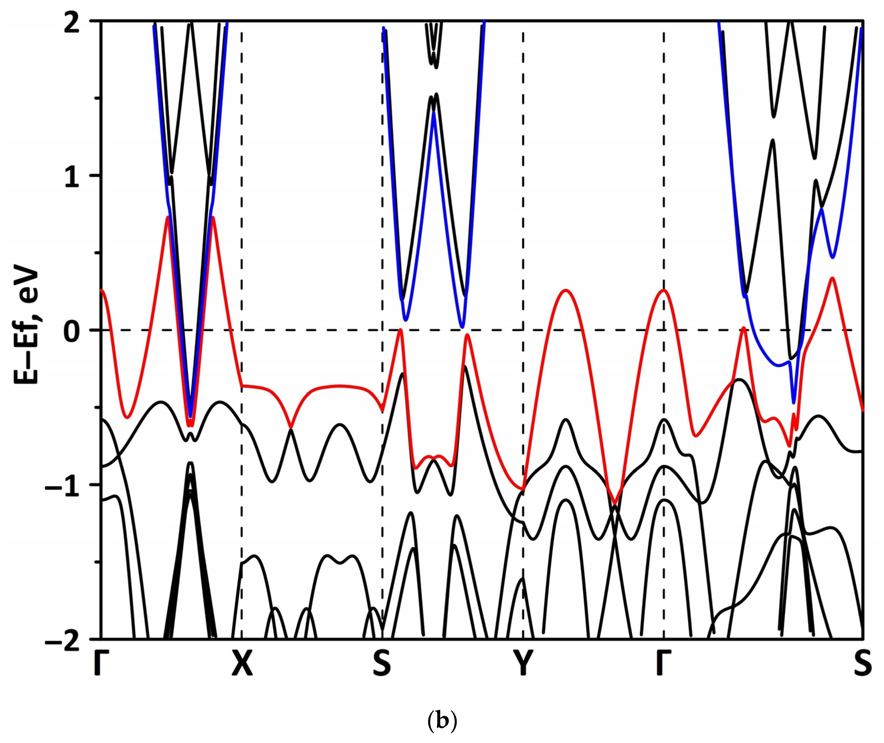 Materials 15 08921 g017b