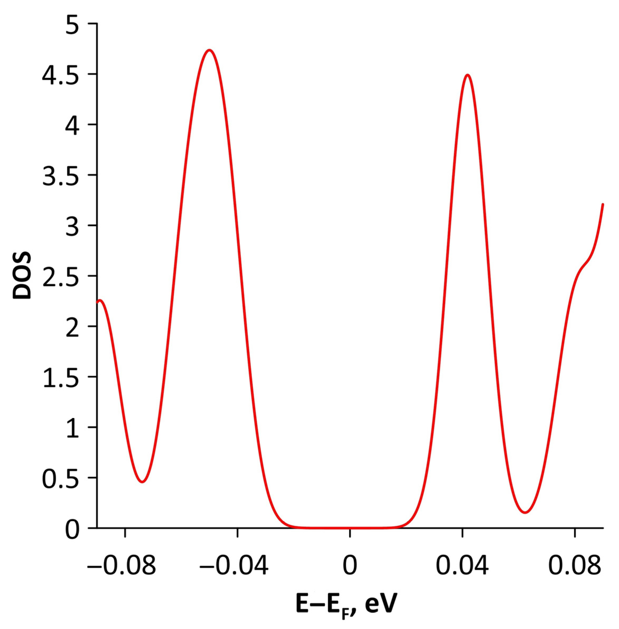 Materials 15 08921 g018